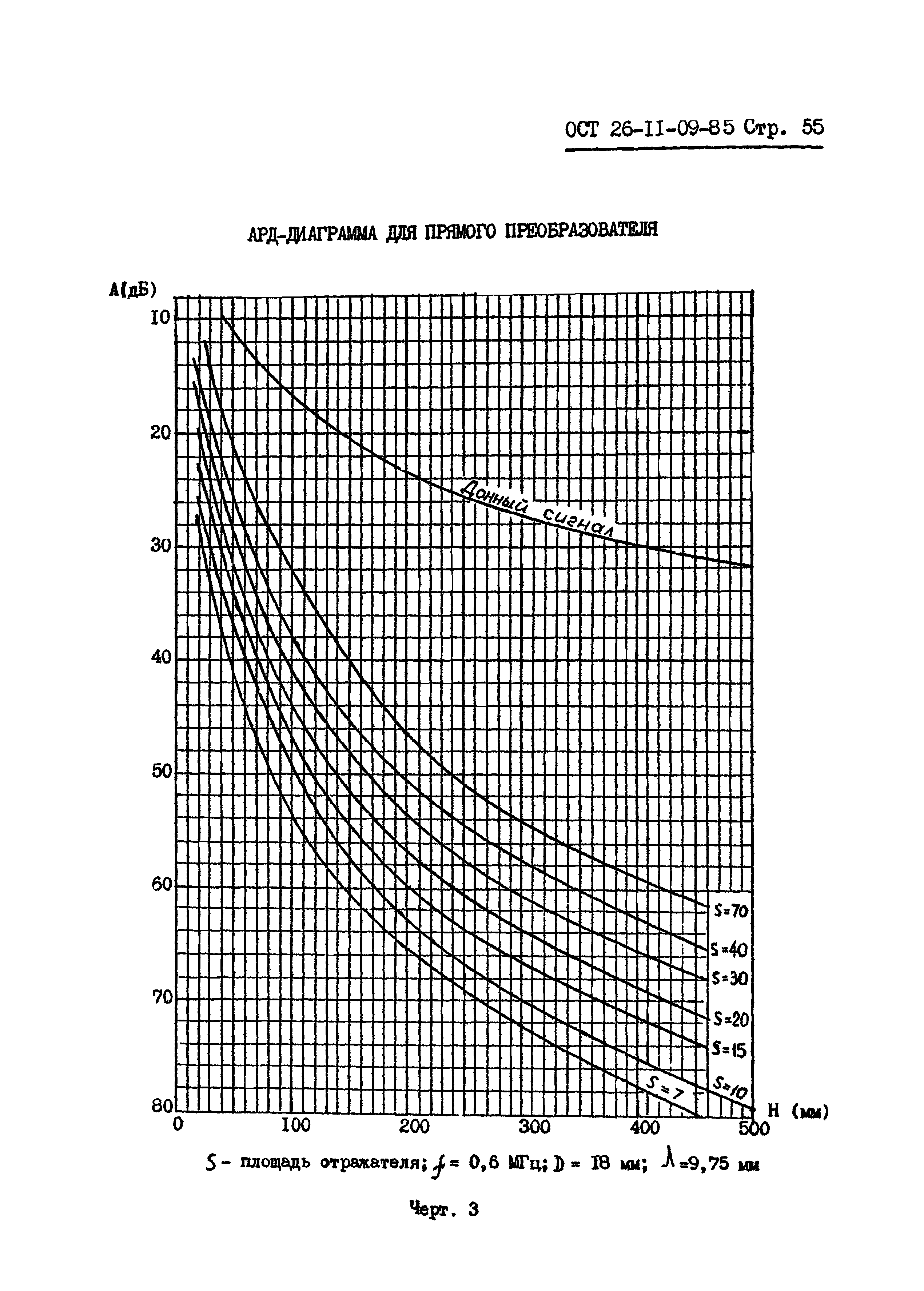 ОСТ 26-11-09-85