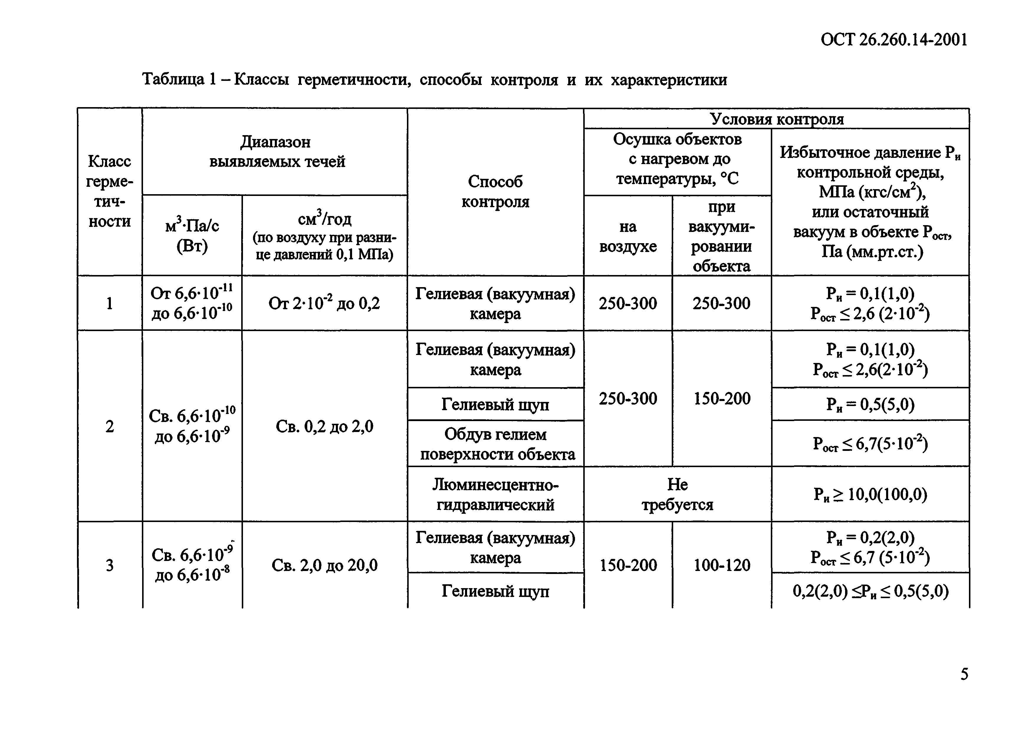 ОСТ 26.260.14-2001