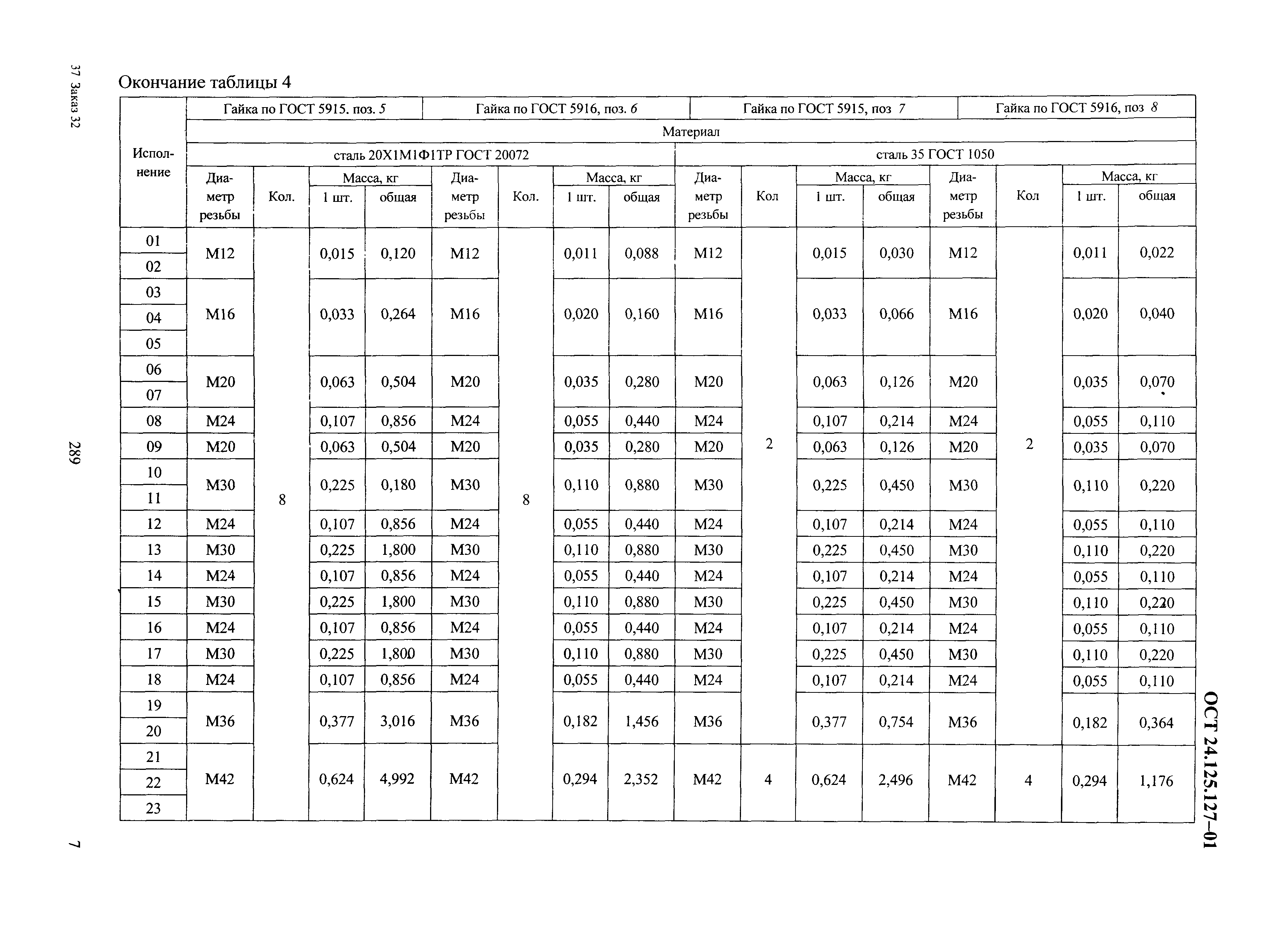 ОСТ 24.125.127-01