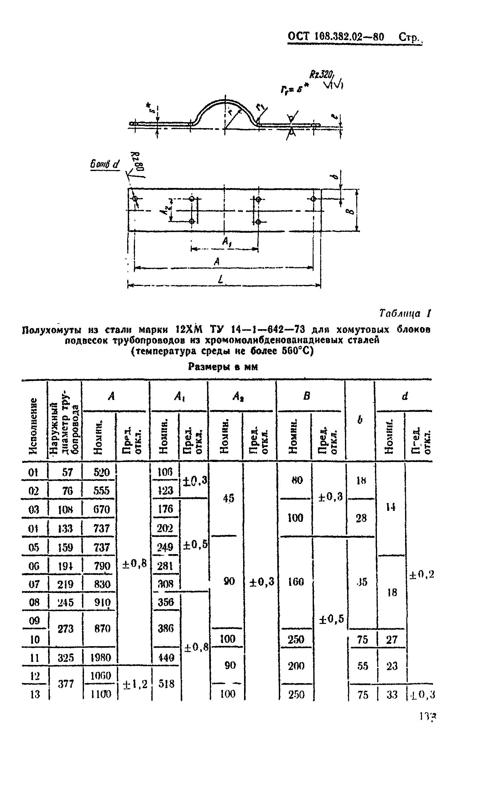 ОСТ 108.382.02-80