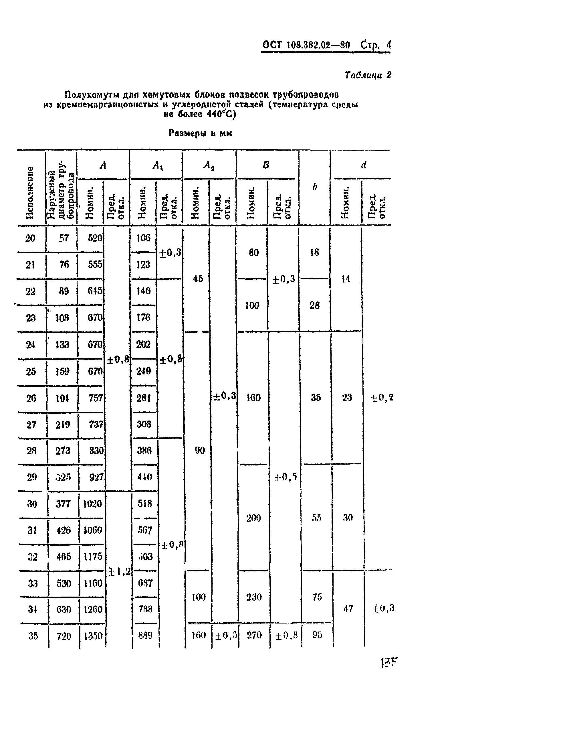 ОСТ 108.382.02-80