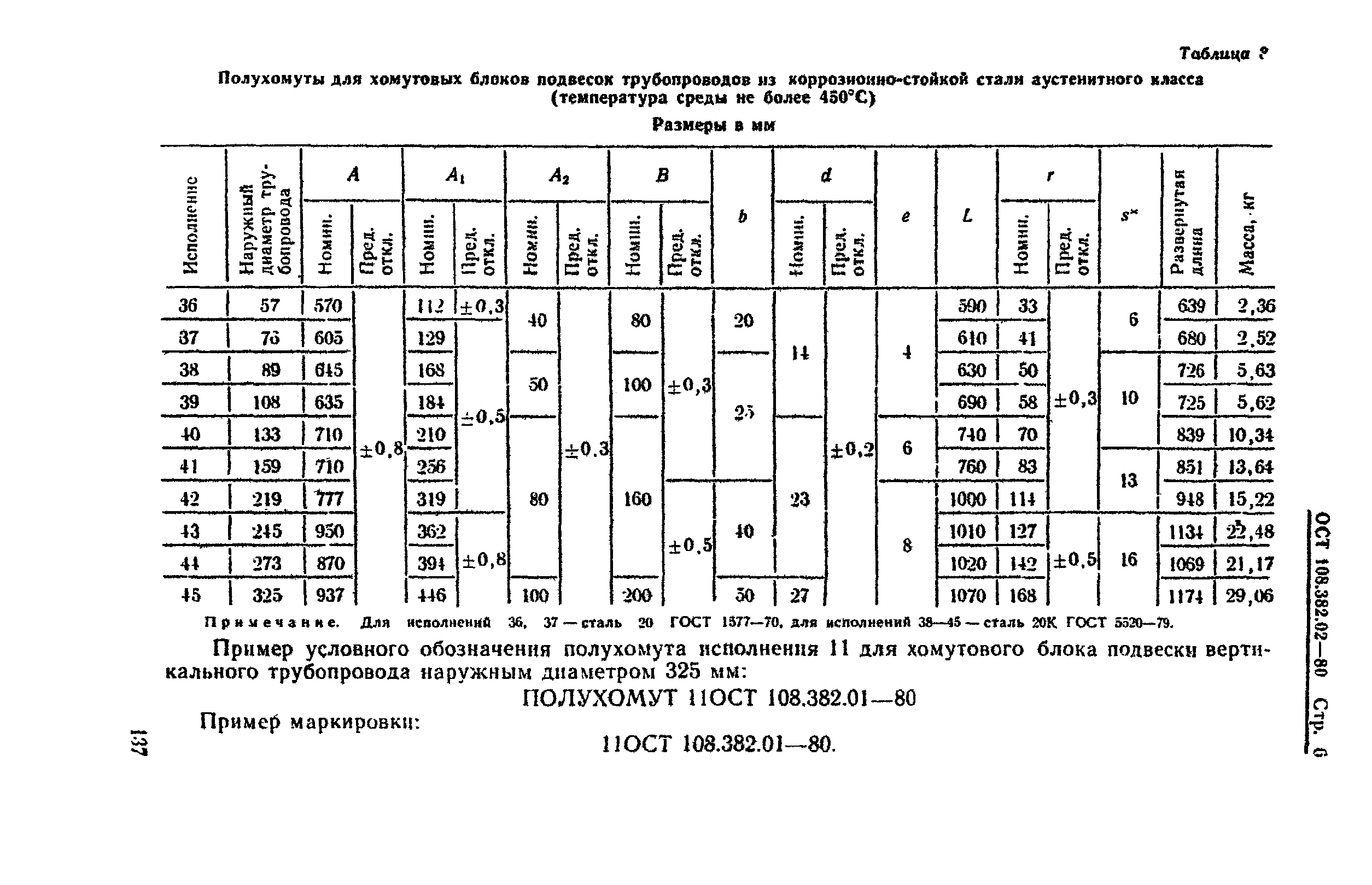 ОСТ 108.382.02-80