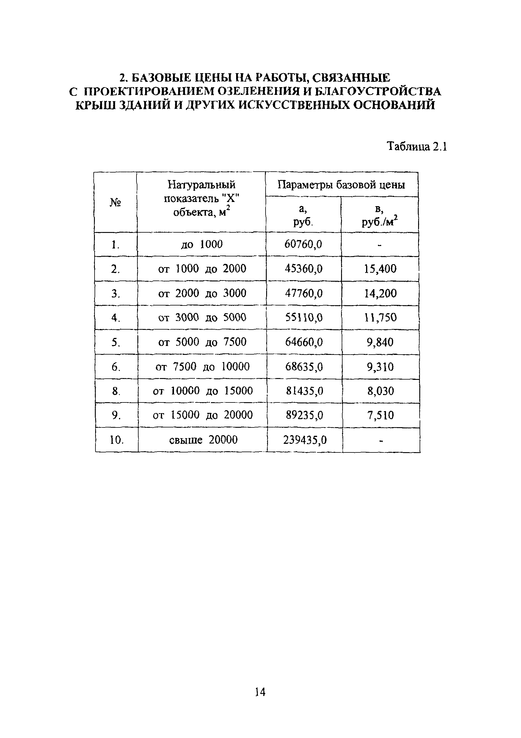 МРР 3.2.51-07