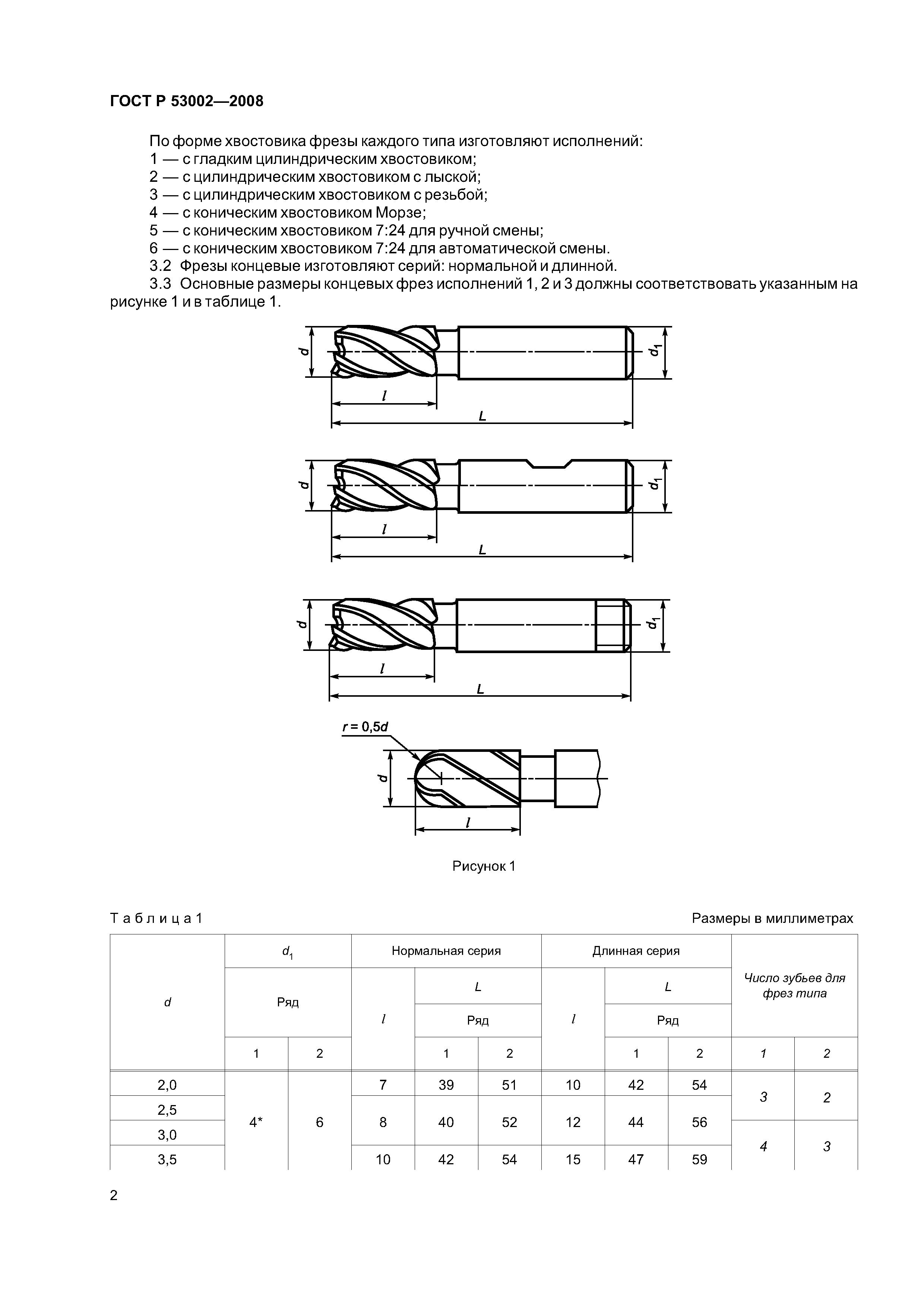 ГОСТ Р 53002-2008