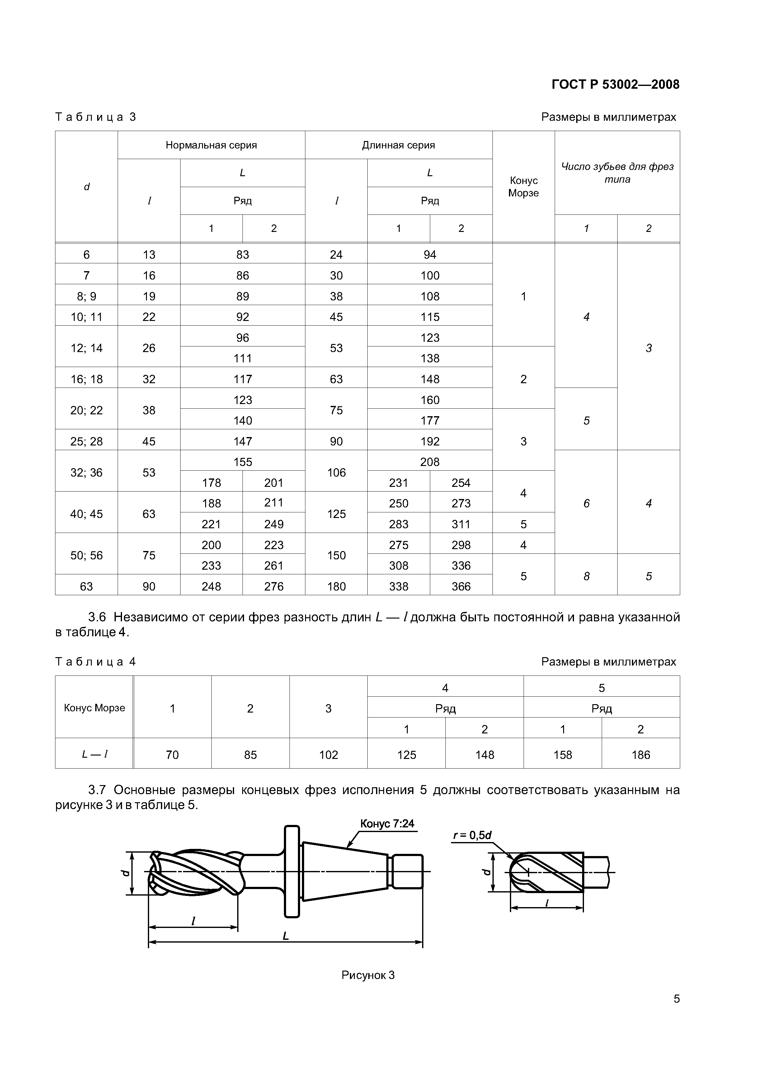 ГОСТ Р 53002-2008