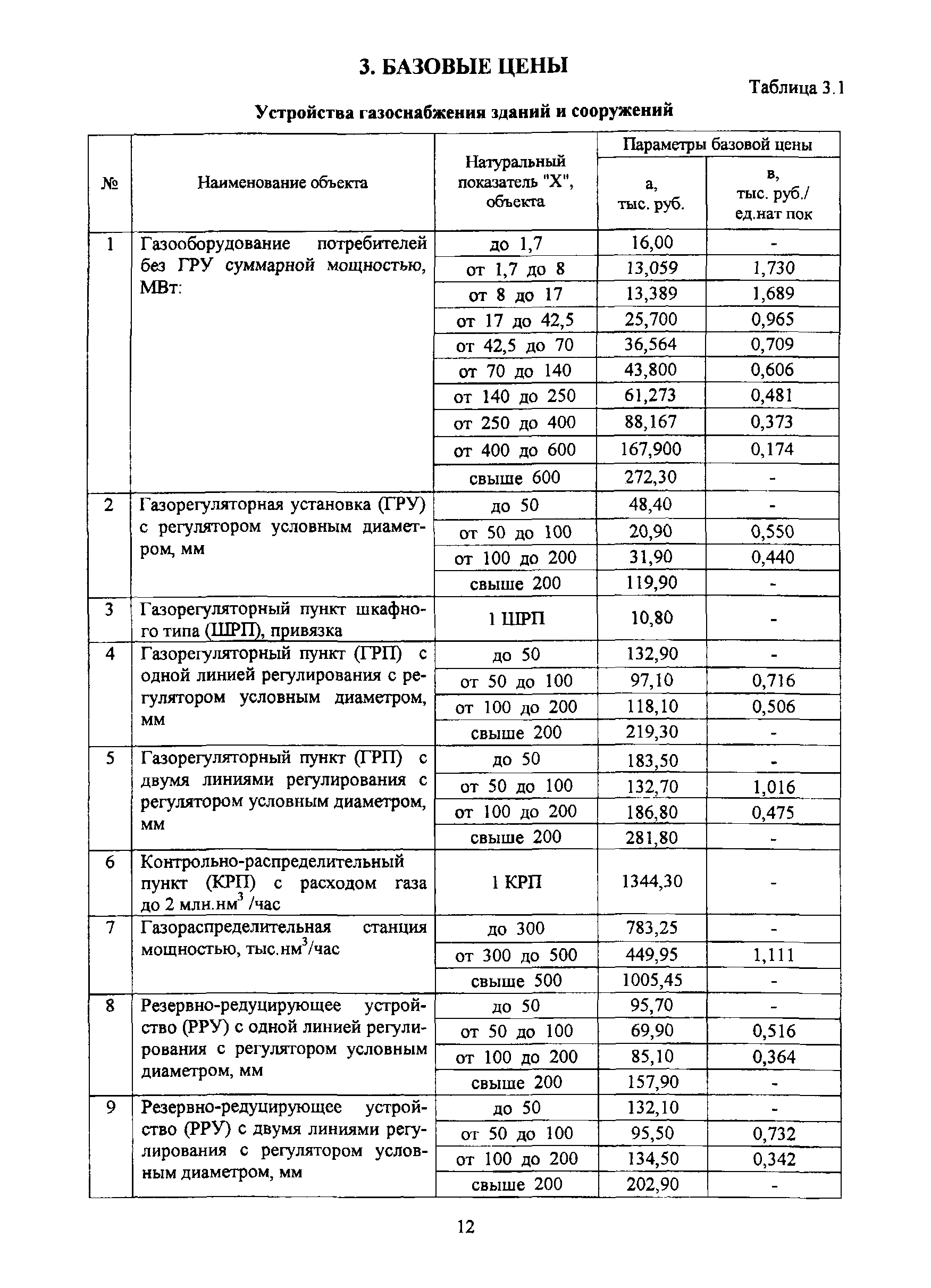 МРР 3.2.50-07