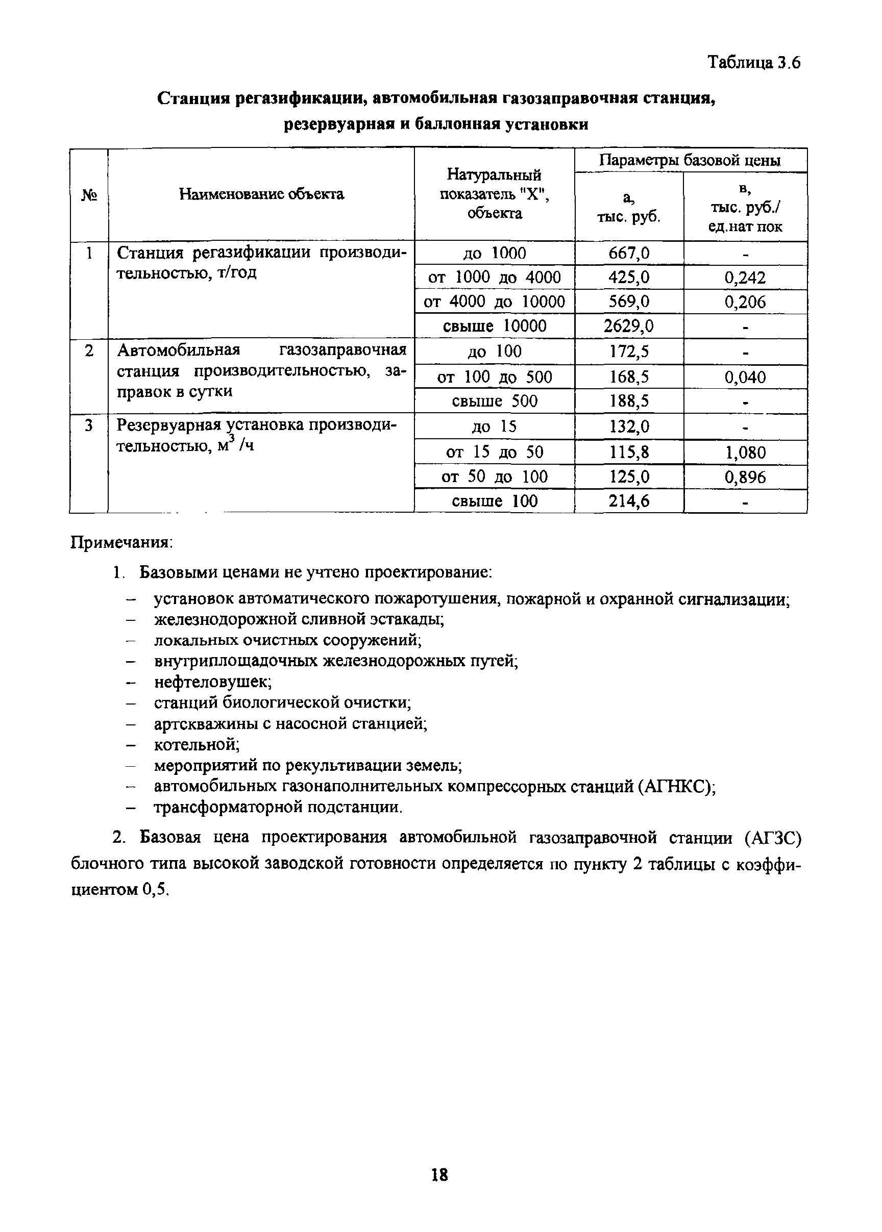 МРР 3.2.50-07