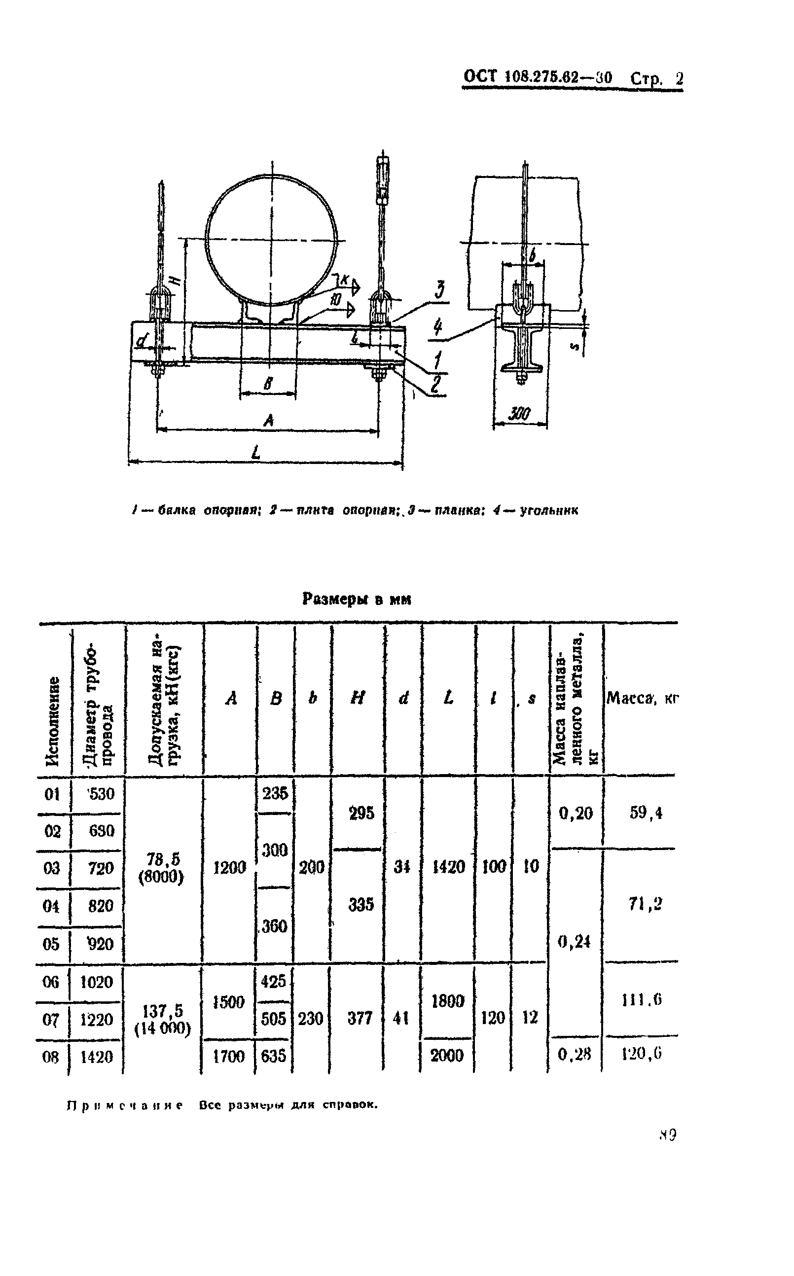 ОСТ 108.275.62-80