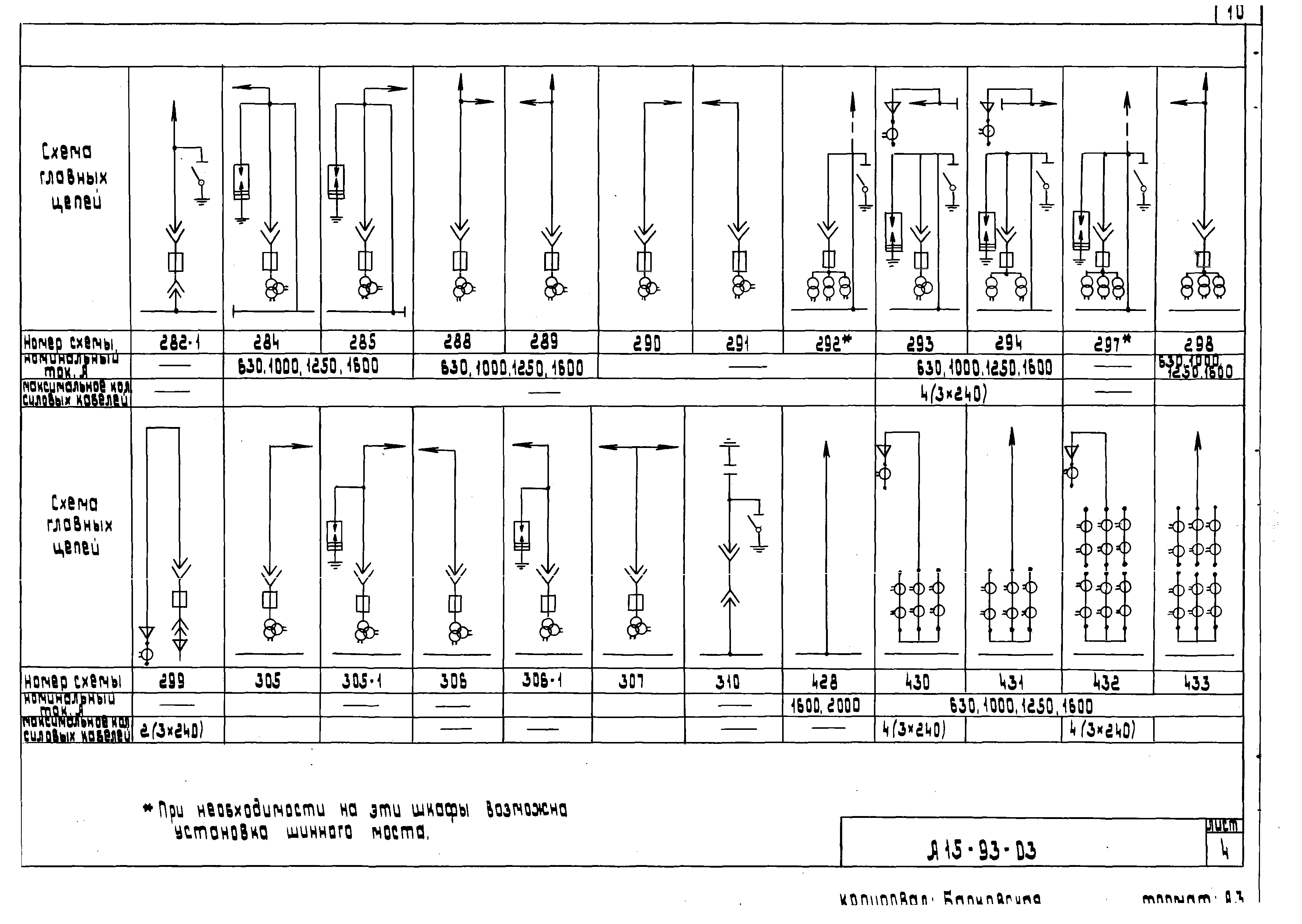 Шифр А15-93