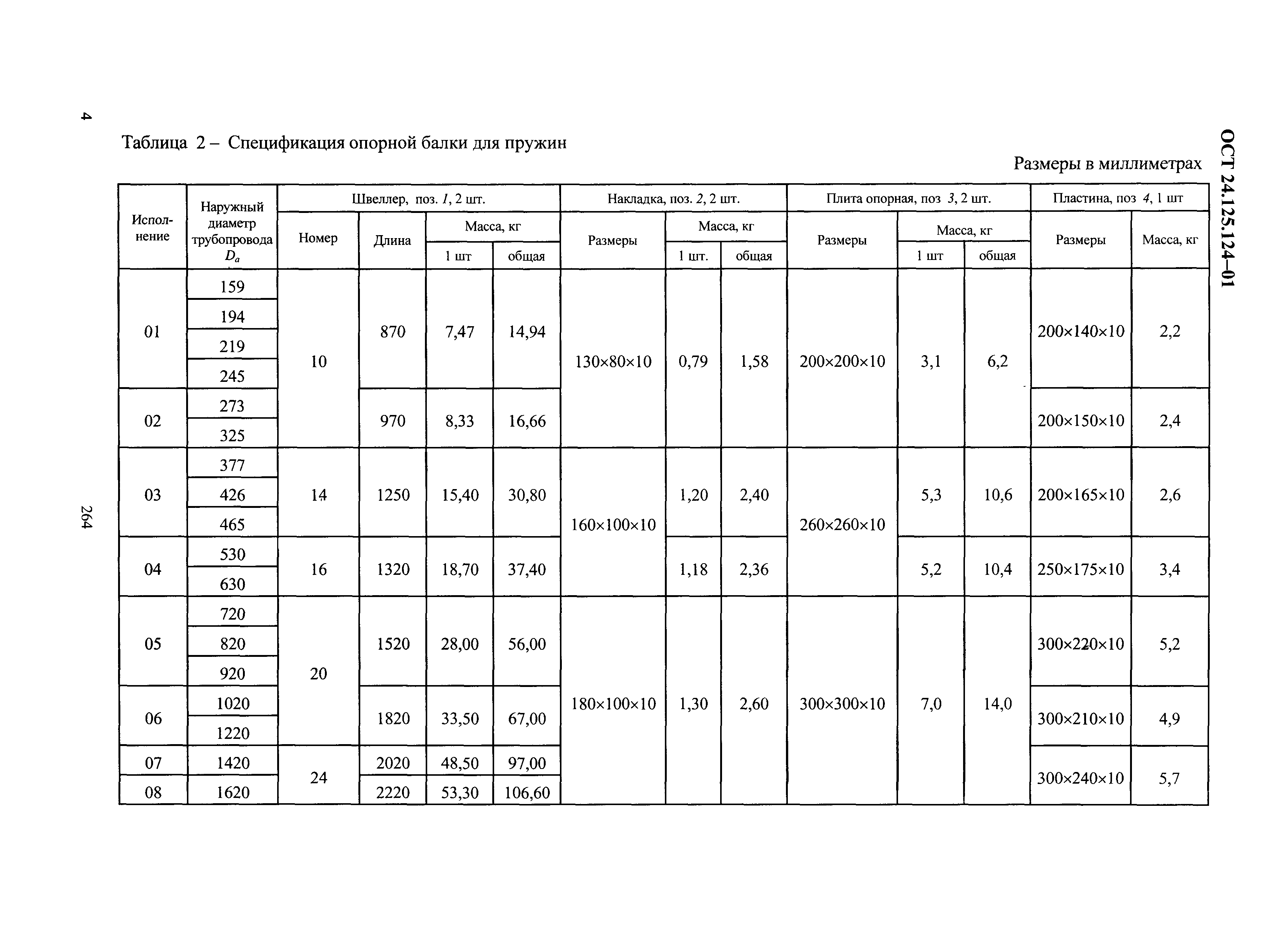 ОСТ 24.125.124-01