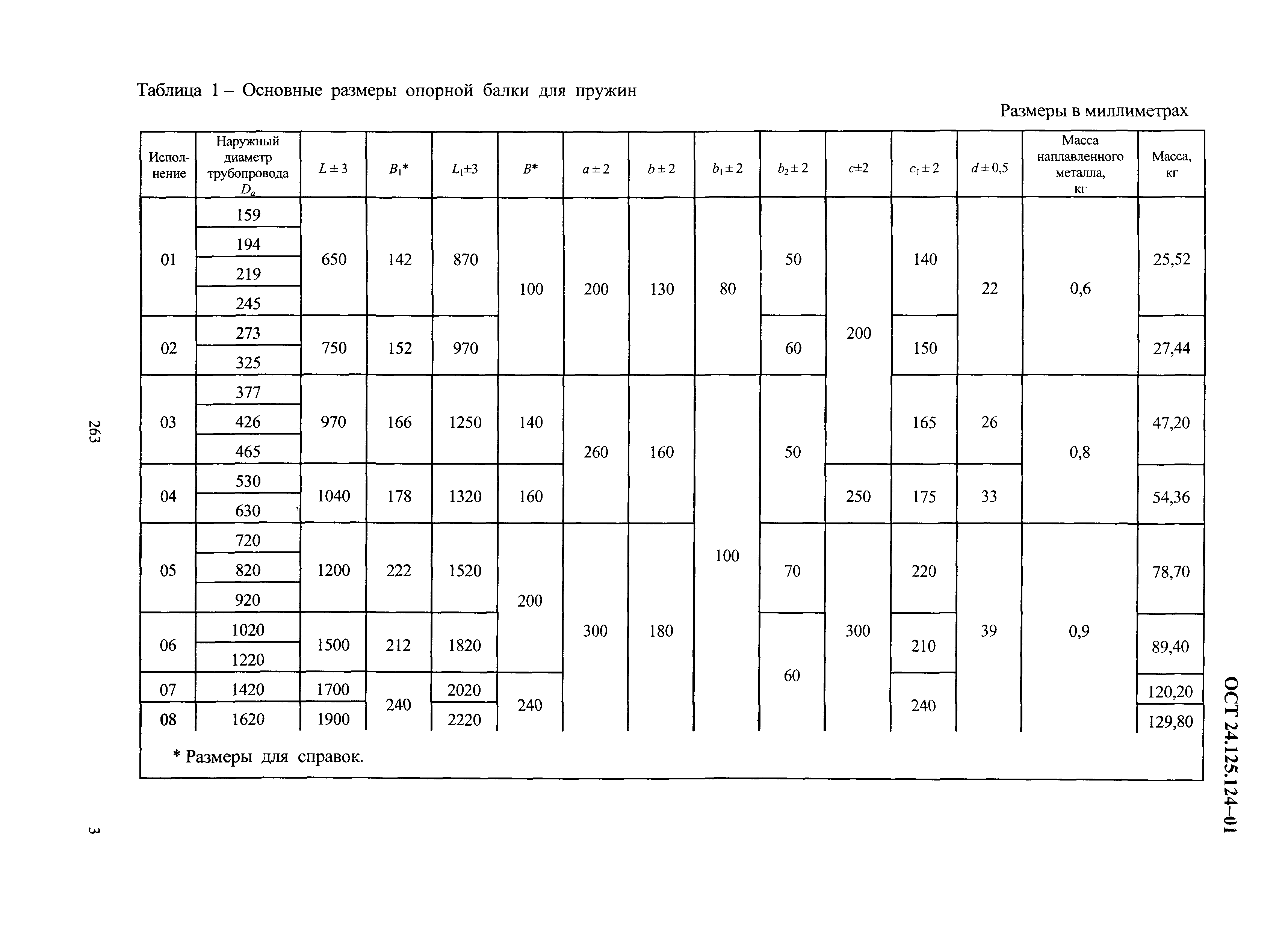 ОСТ 24.125.124-01