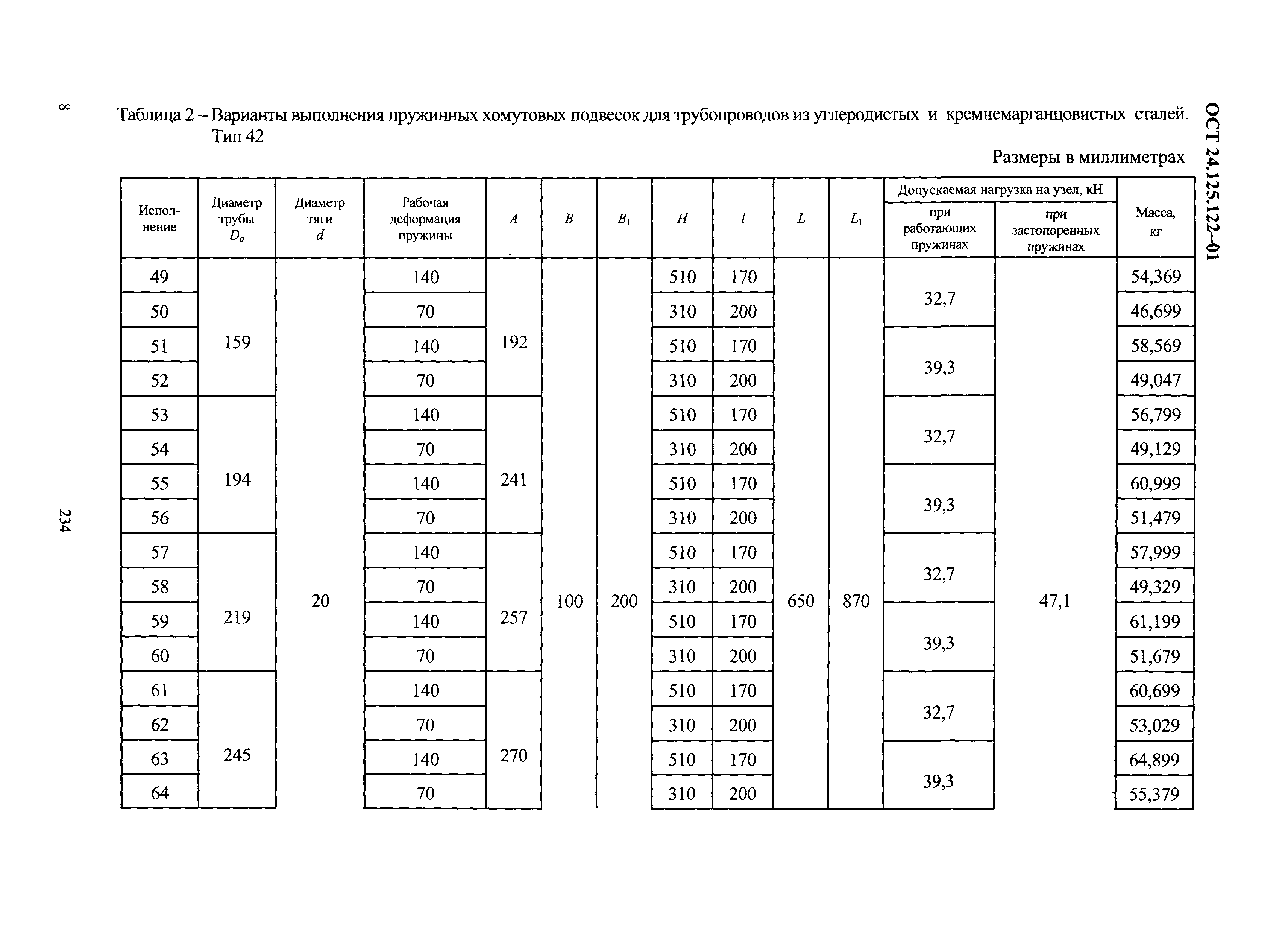 ОСТ 24.125.122-01