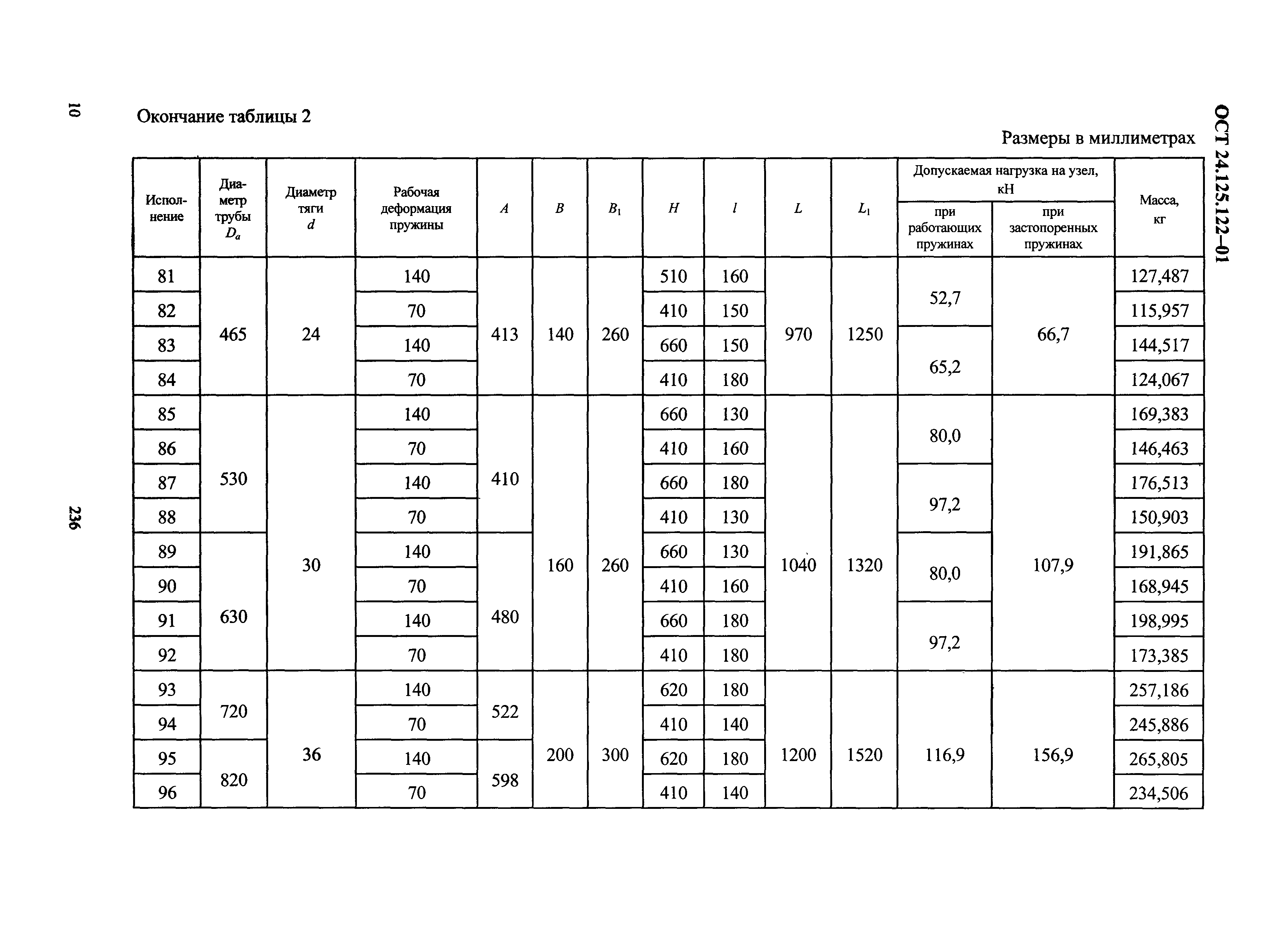 ОСТ 24.125.122-01