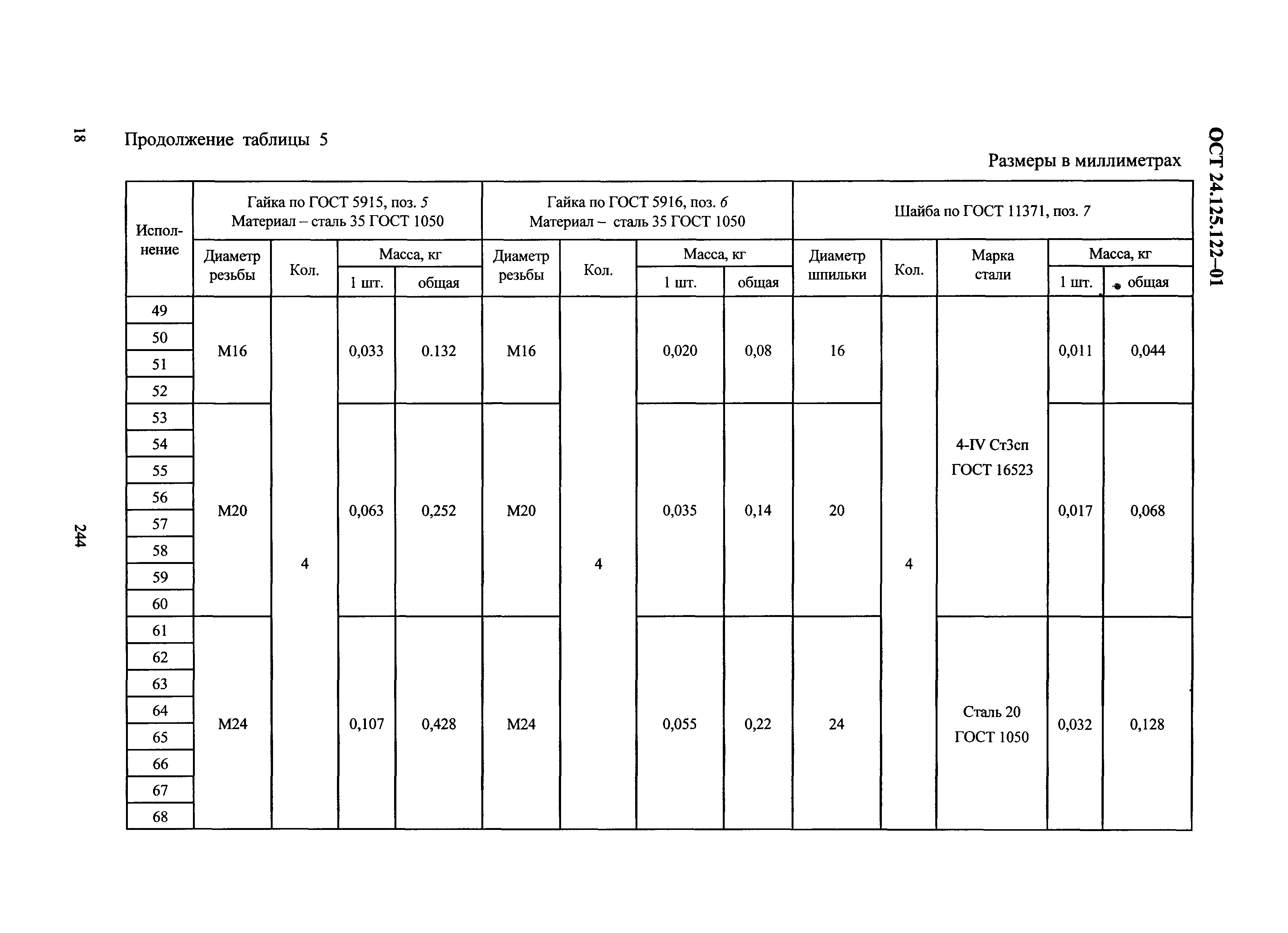 ОСТ 24.125.122-01