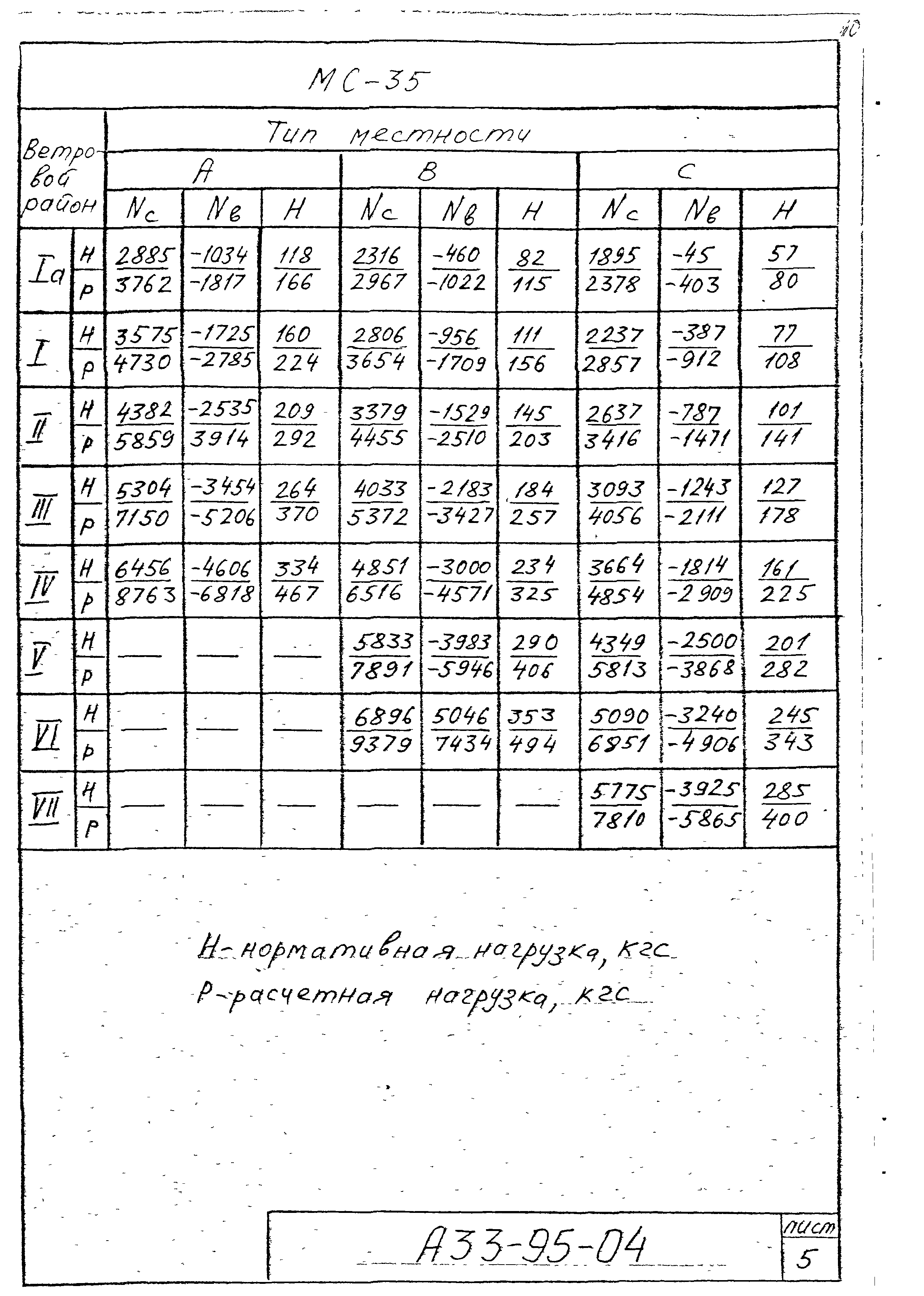 Шифр А33-95