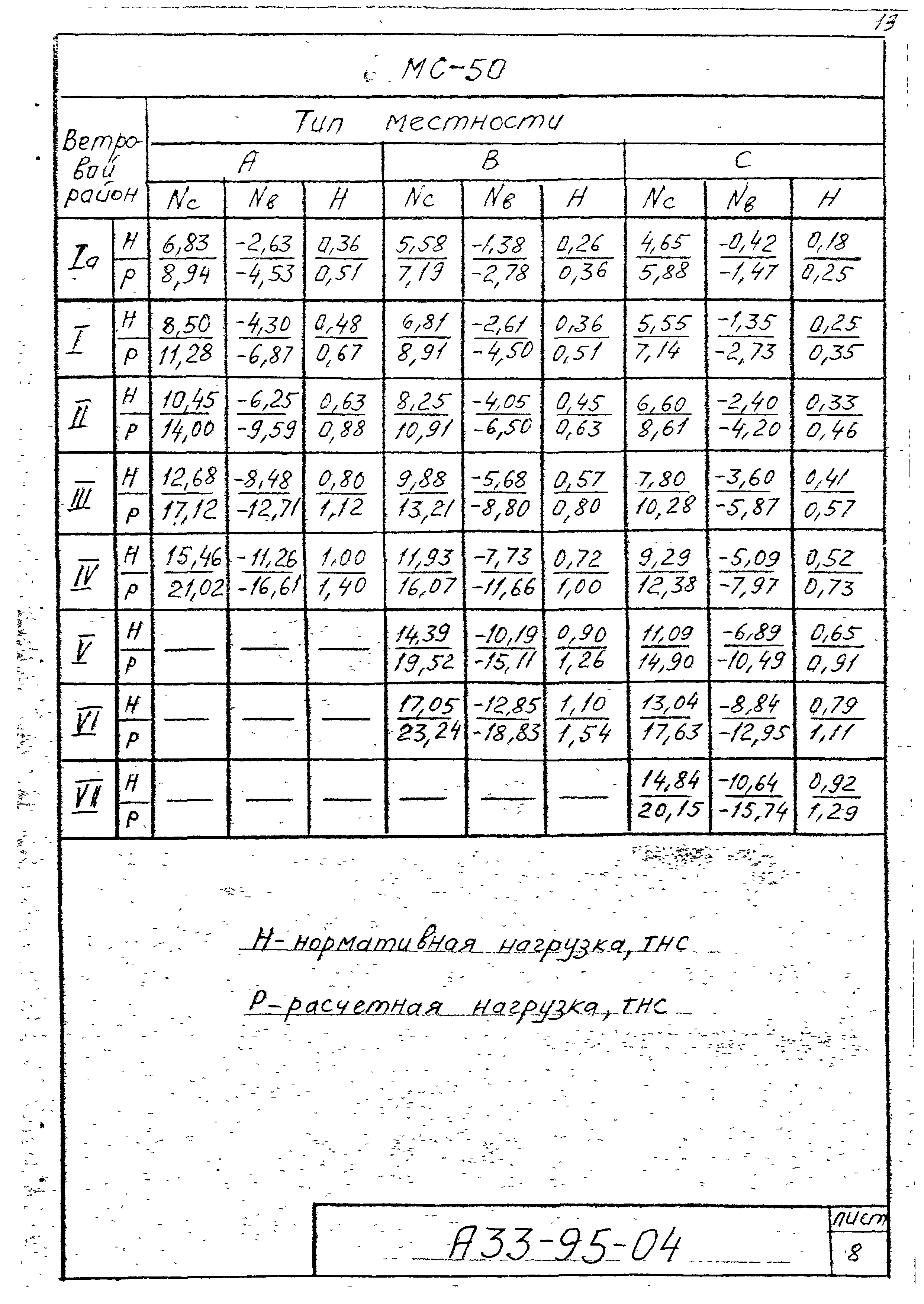 Шифр А33-95