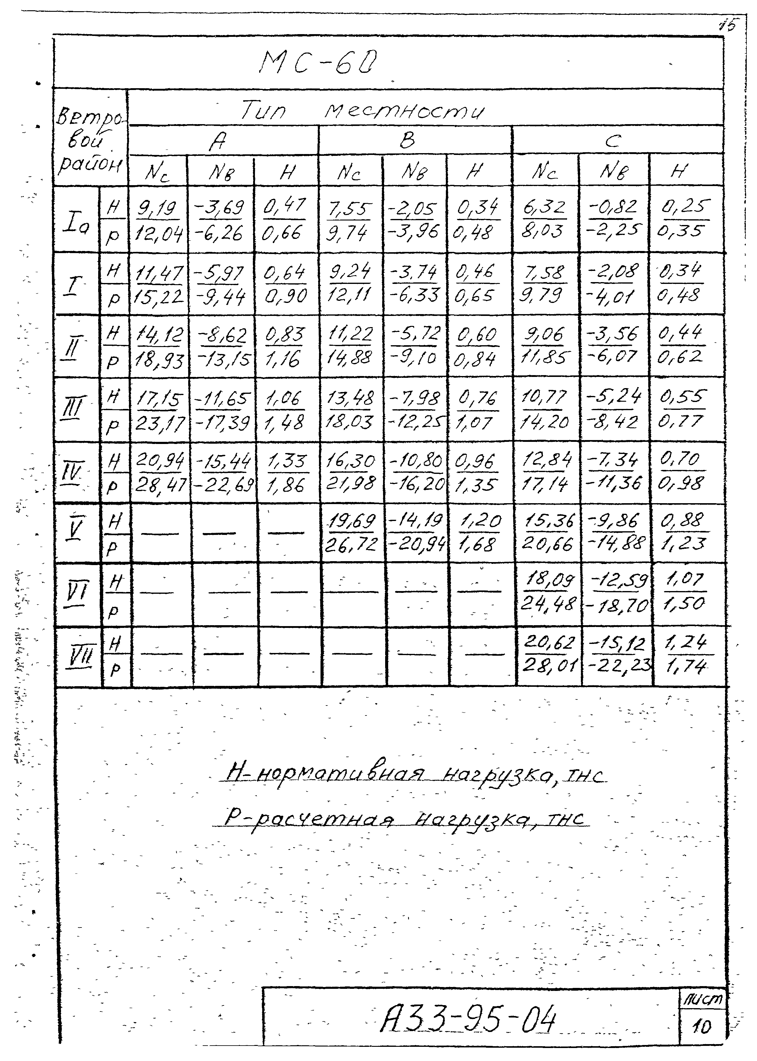 Шифр А33-95