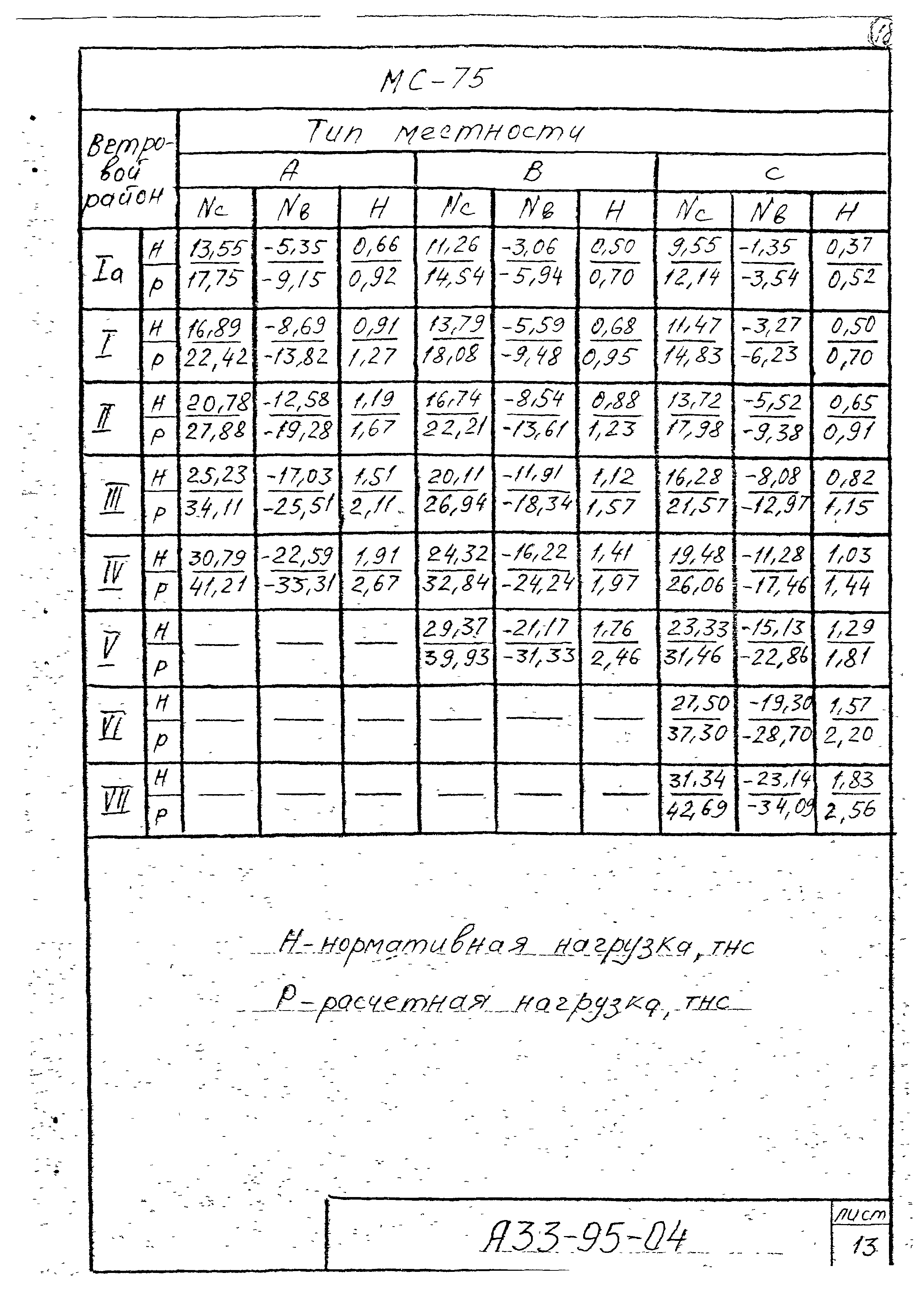 Шифр А33-95