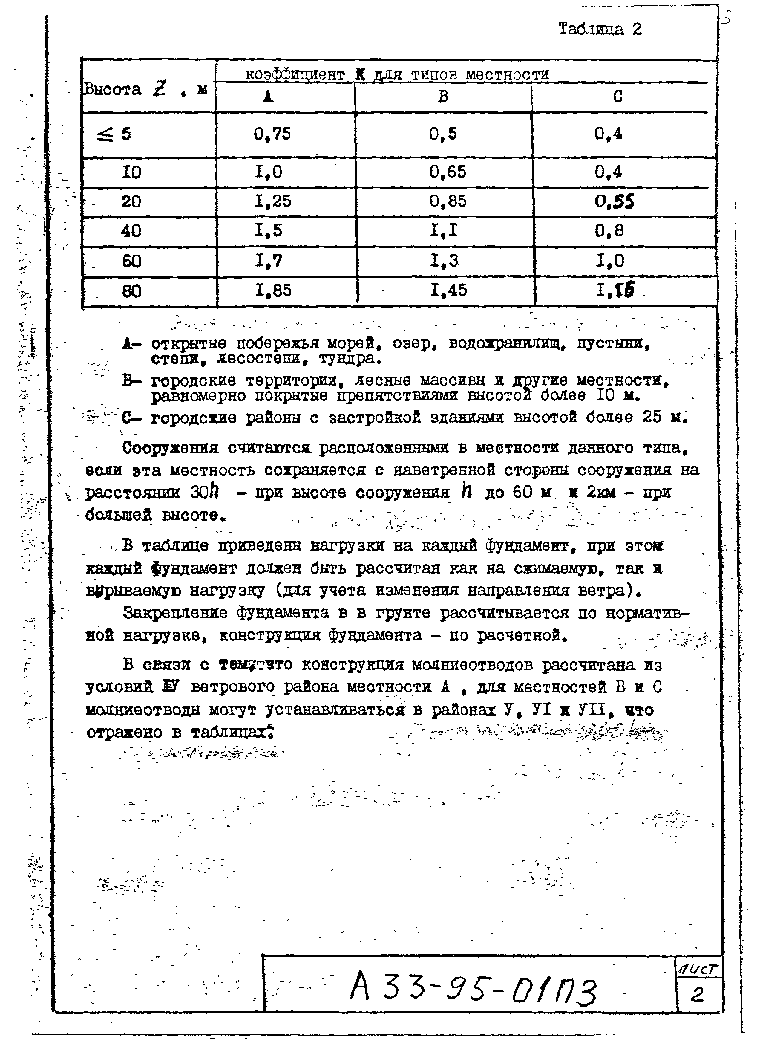 Шифр А33-95