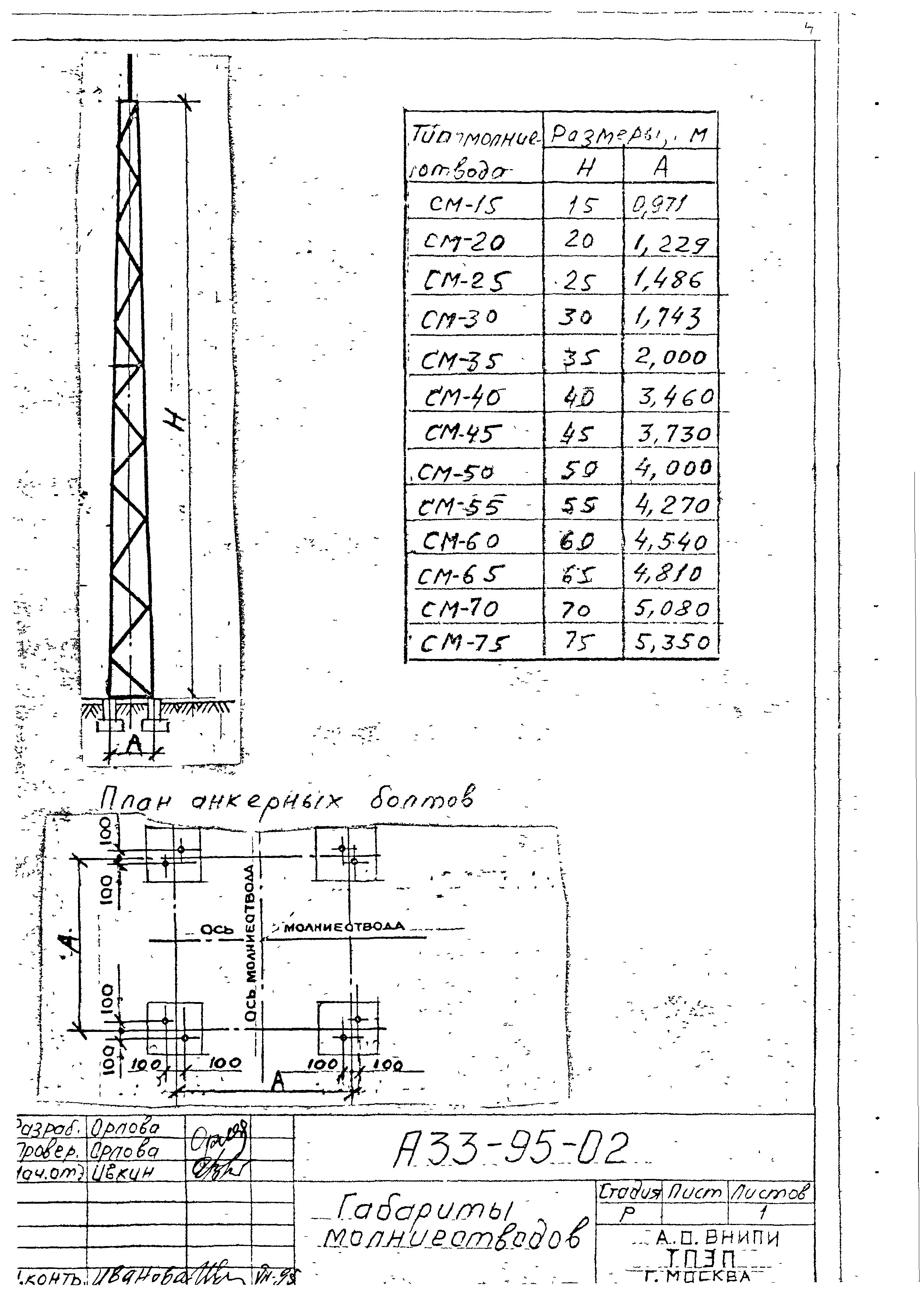 Шифр А33-95