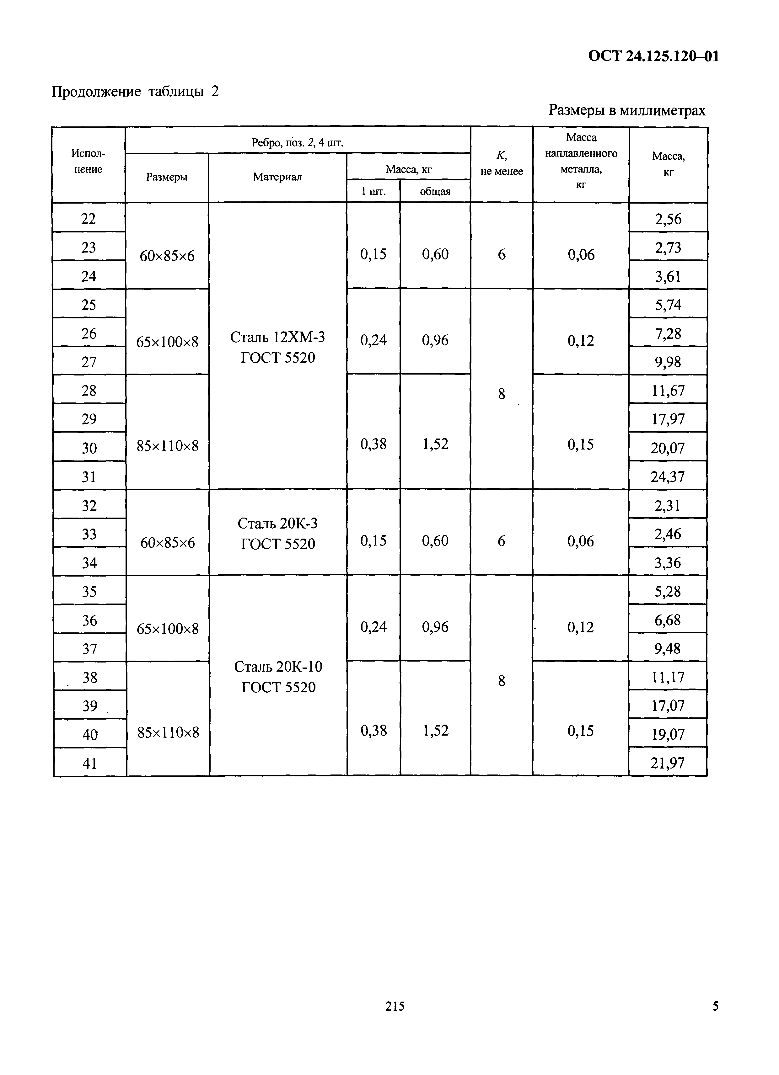 ОСТ 24.125.120-01