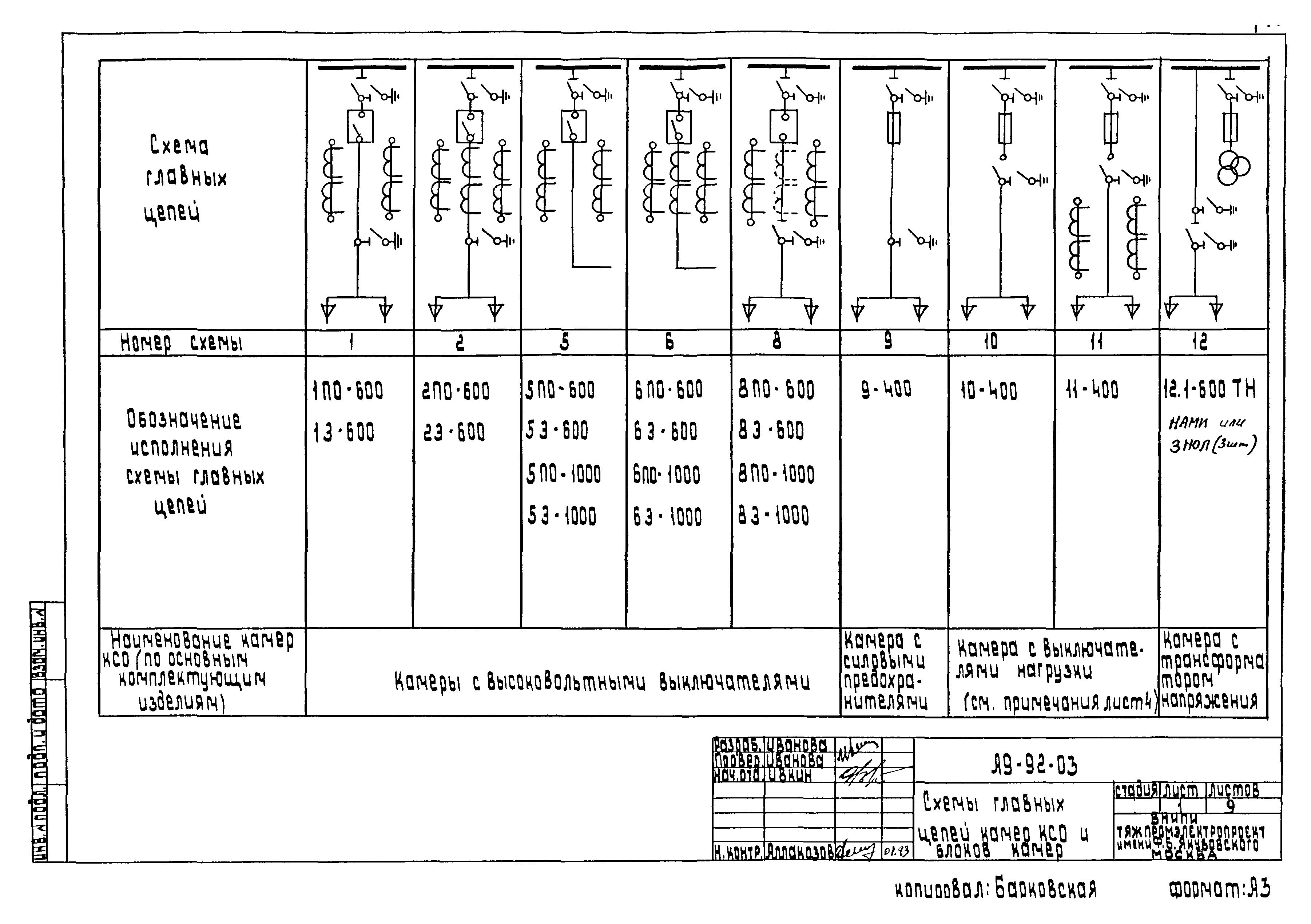 Шифр А9-92