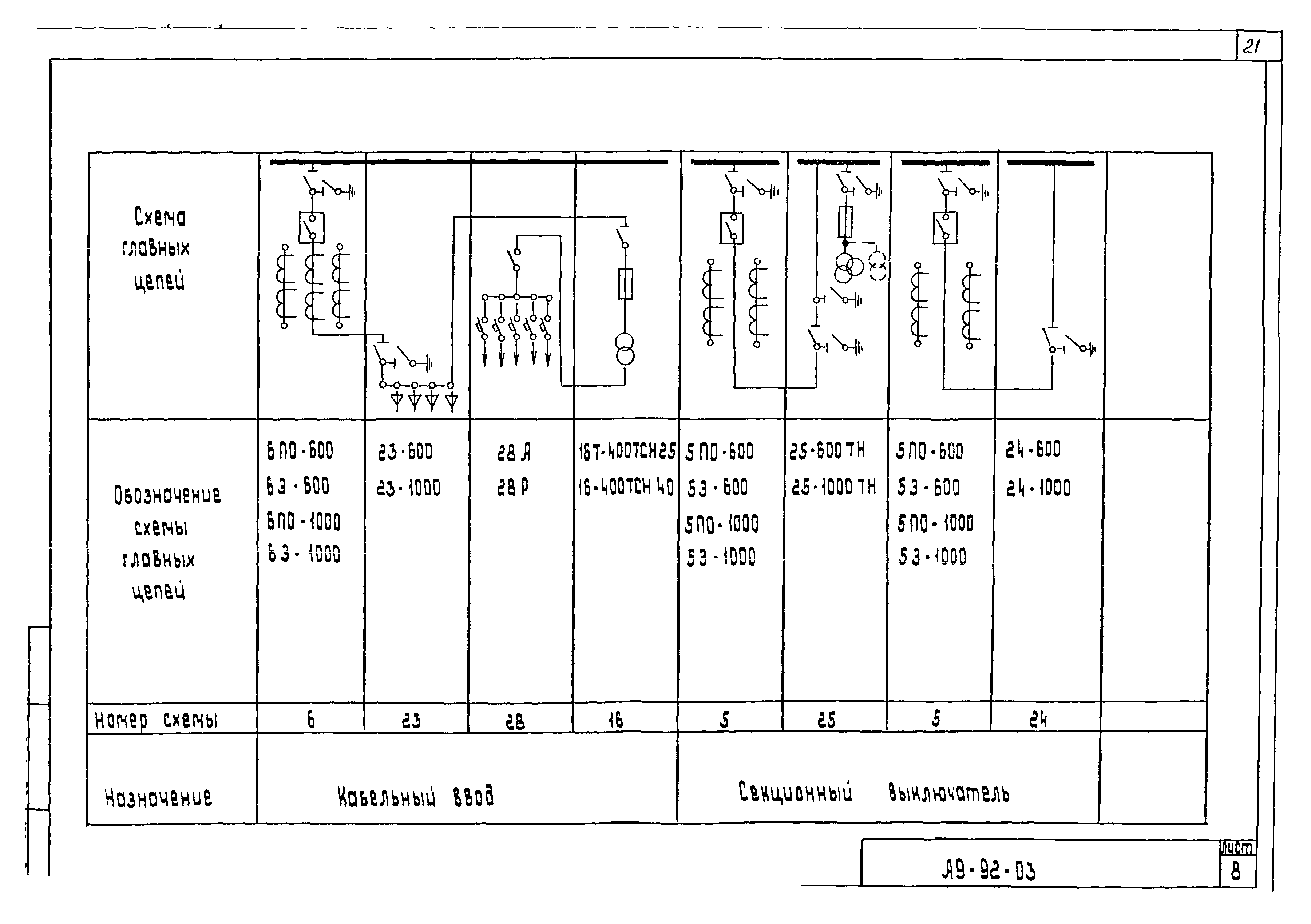 Шифр А9-92