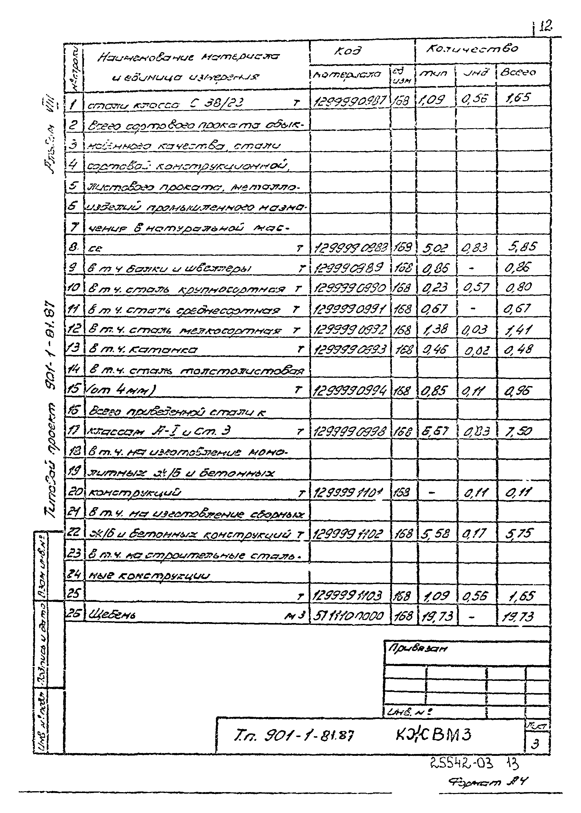 Типовой проект 901-1-81.87