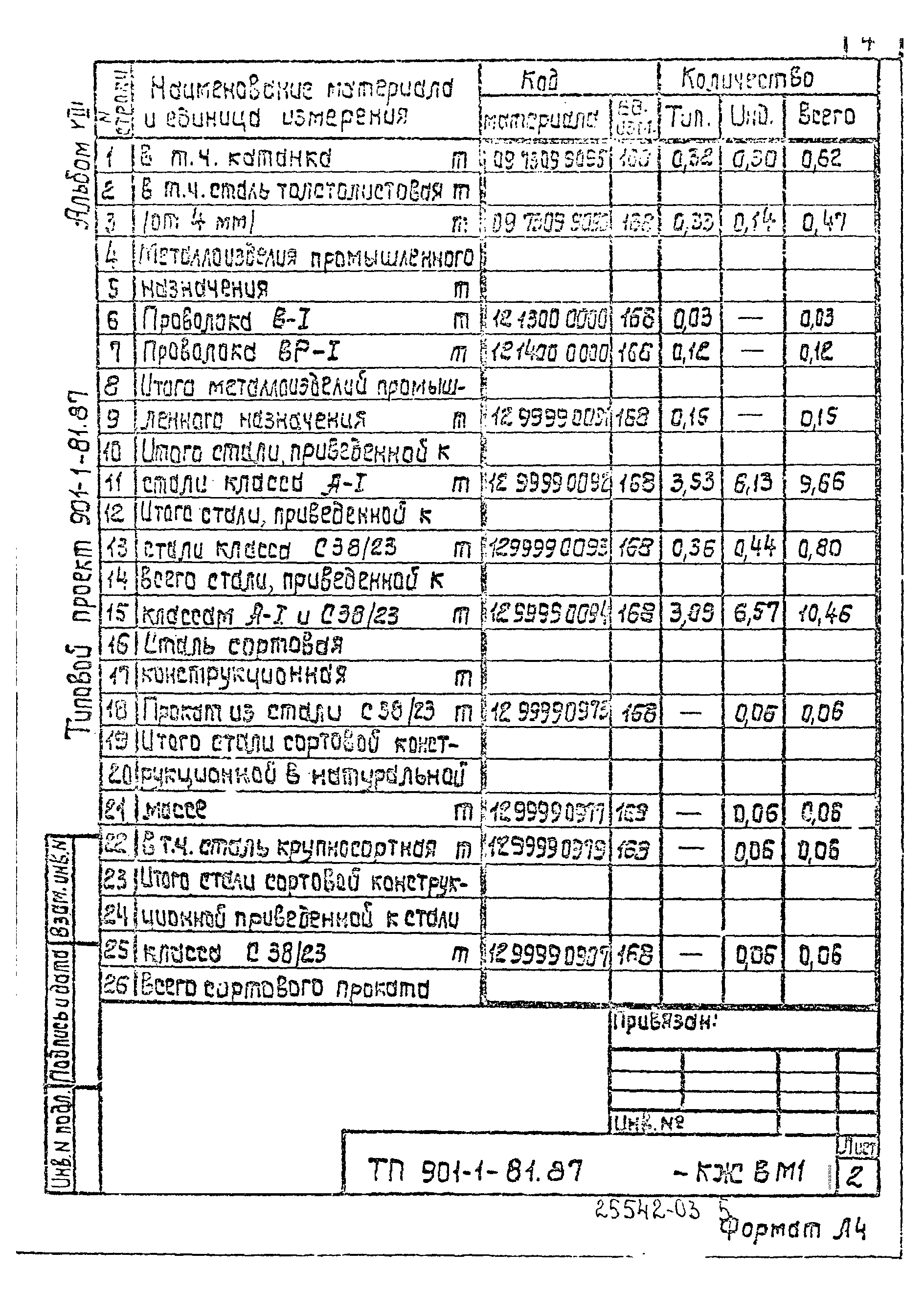 Типовой проект 901-1-81.87