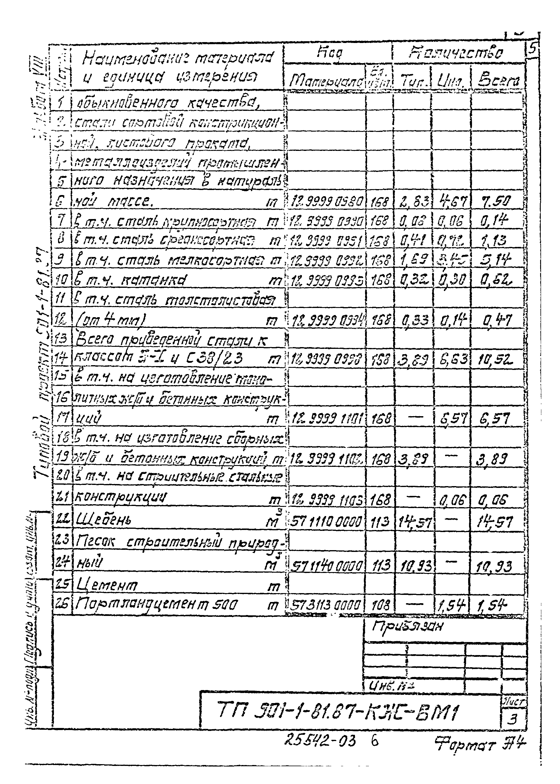 Типовой проект 901-1-81.87