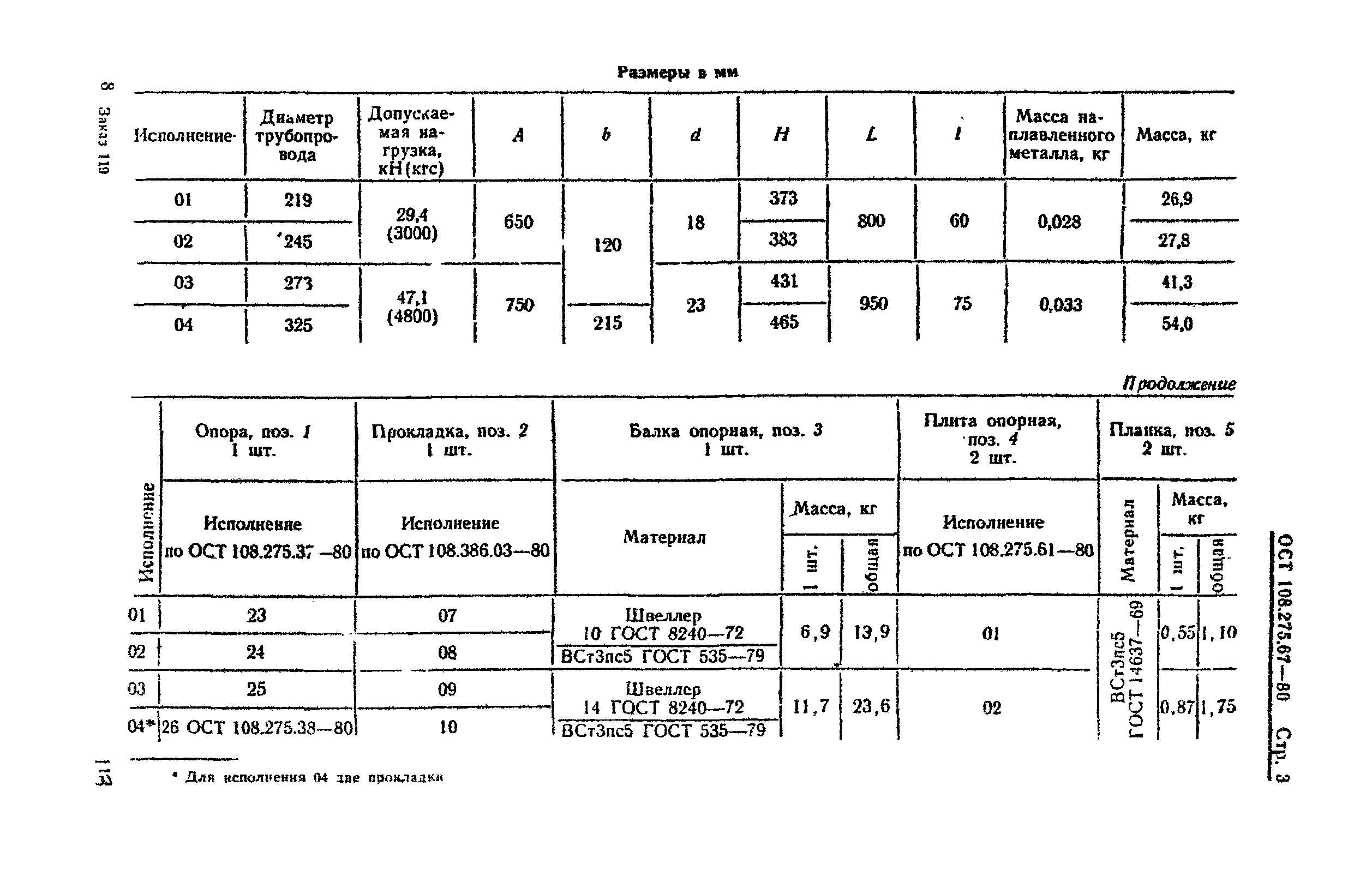 ОСТ 108.275.67-80