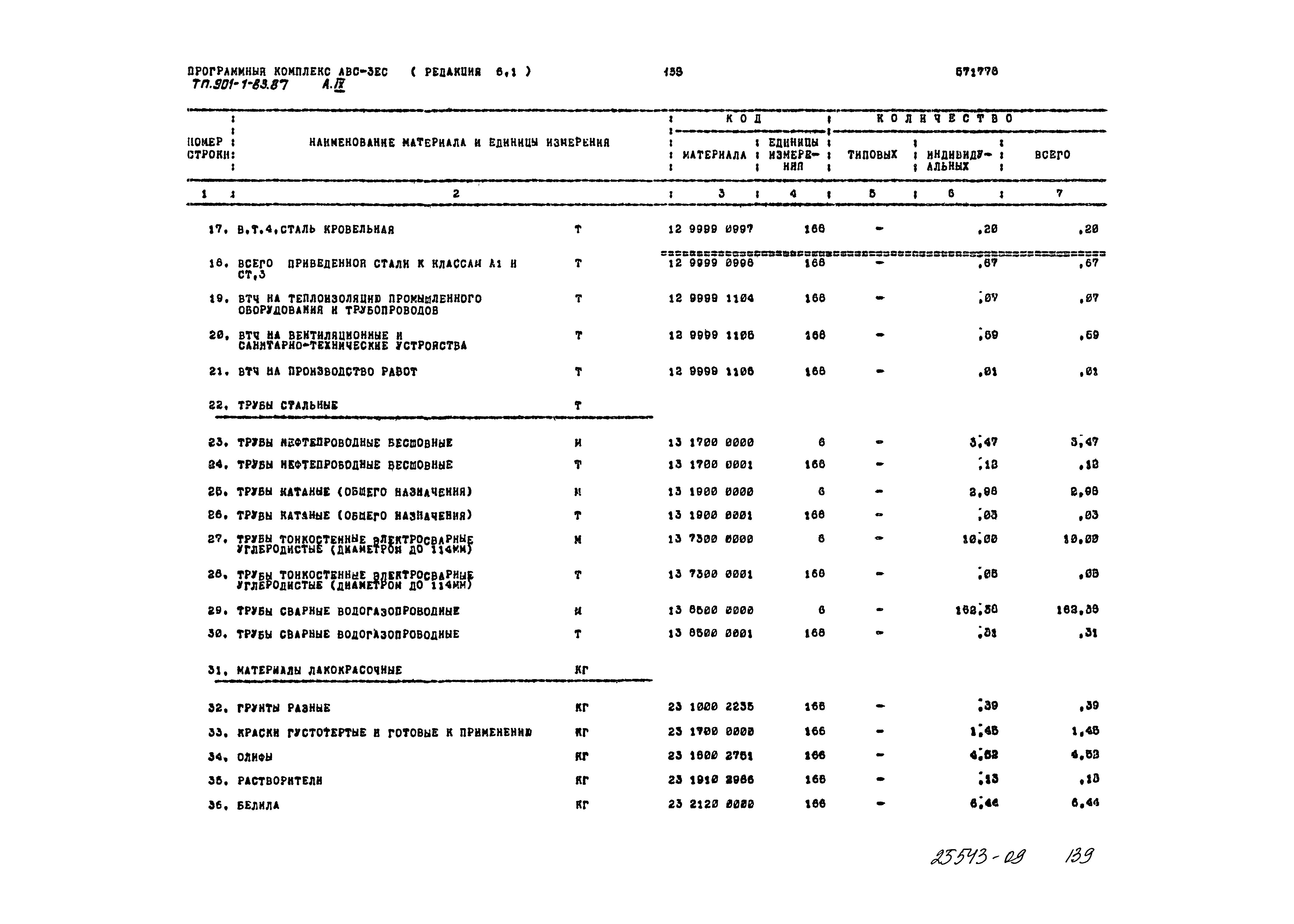 Типовой проект 901-1-83.87