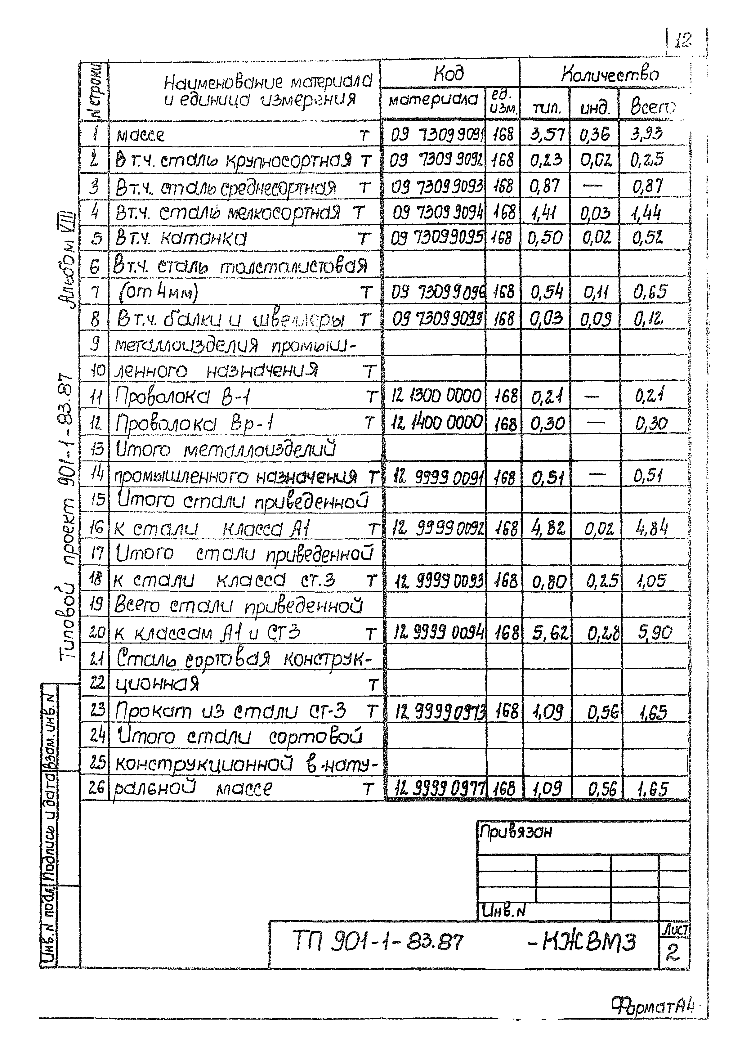 Типовой проект 901-1-83.87