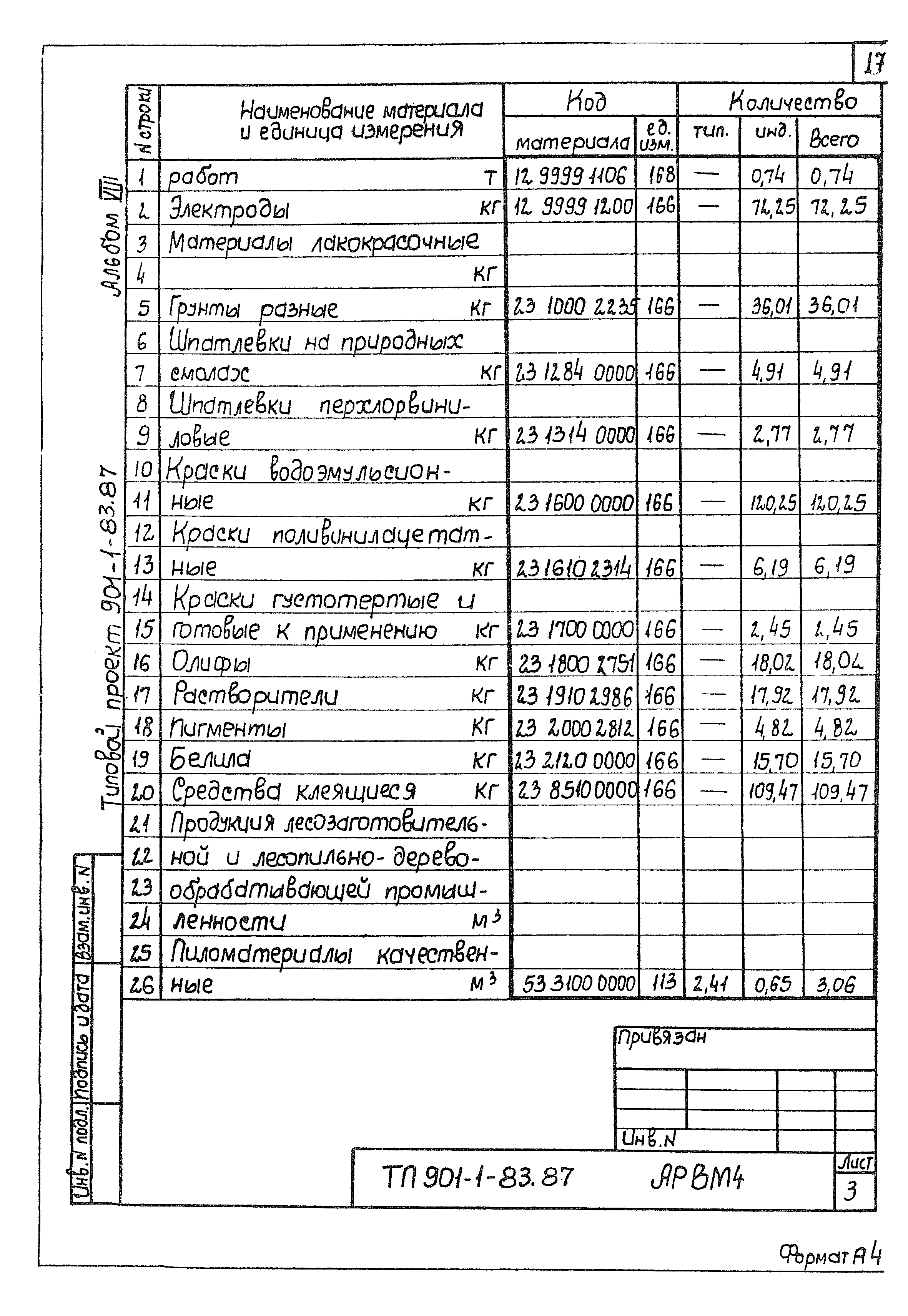 Типовой проект 901-1-83.87