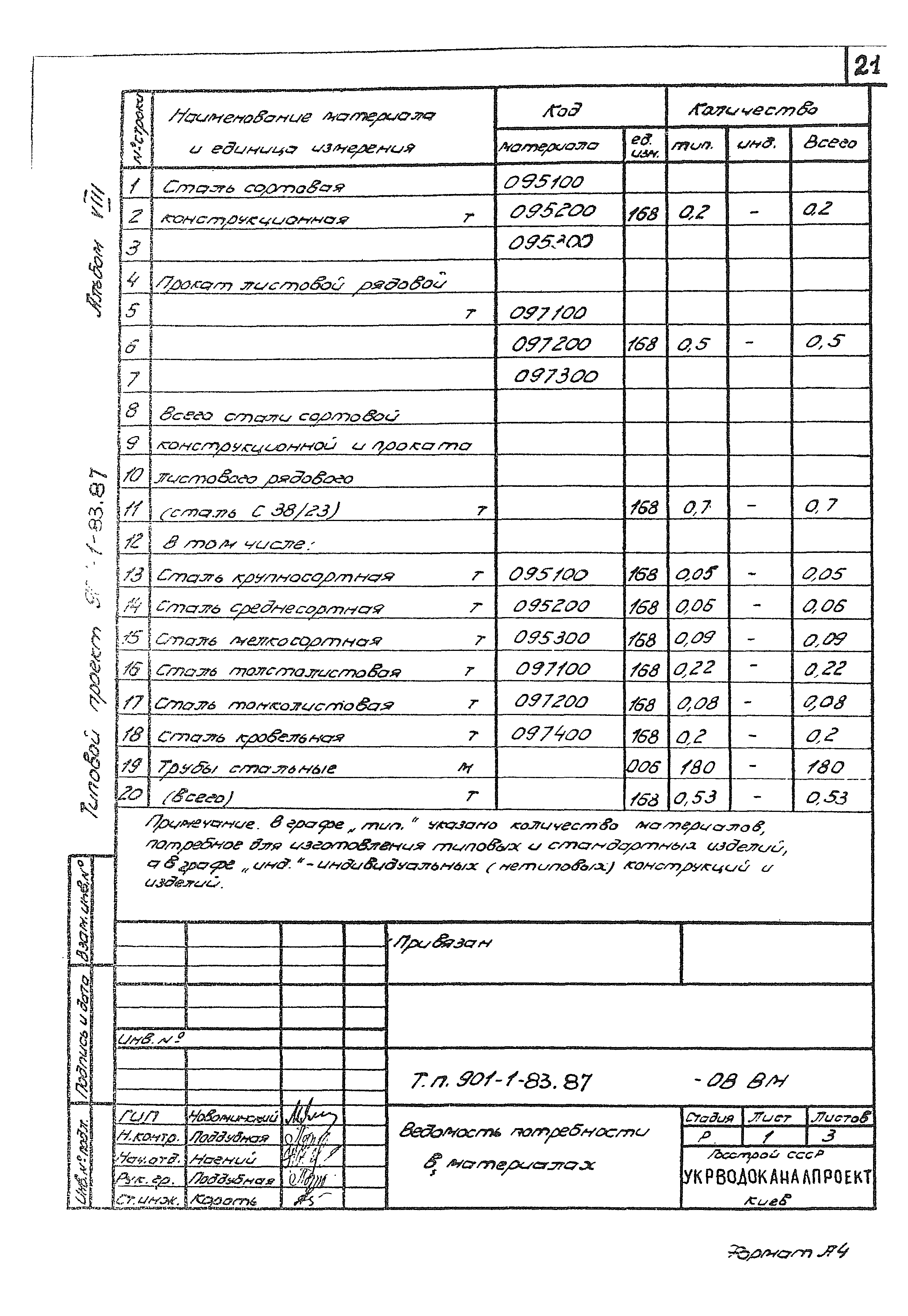 Типовой проект 901-1-83.87