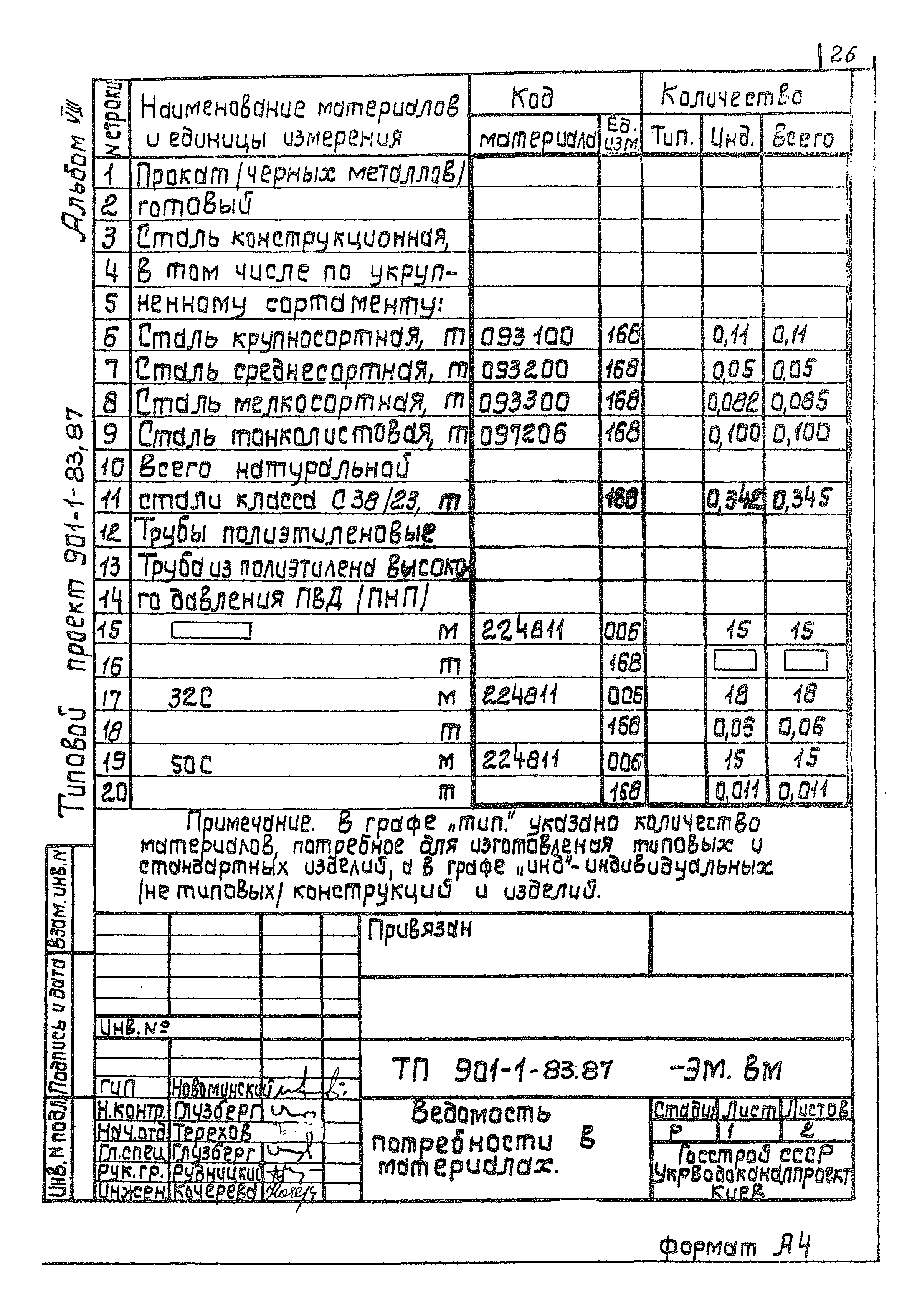 Типовой проект 901-1-83.87