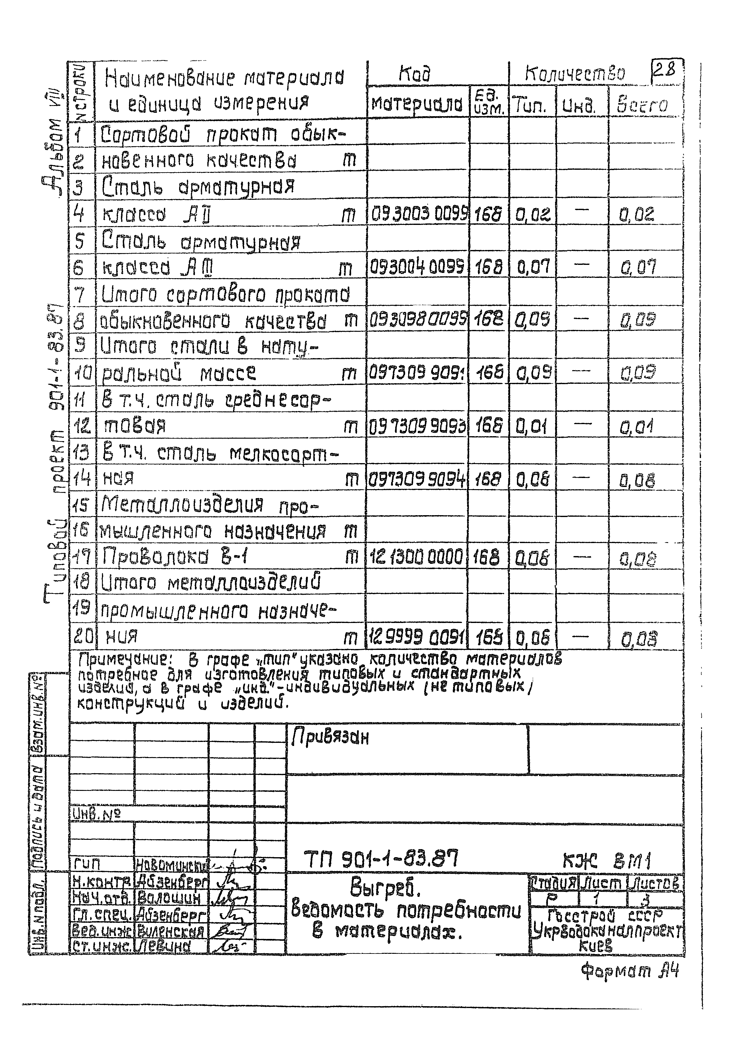 Типовой проект 901-1-83.87