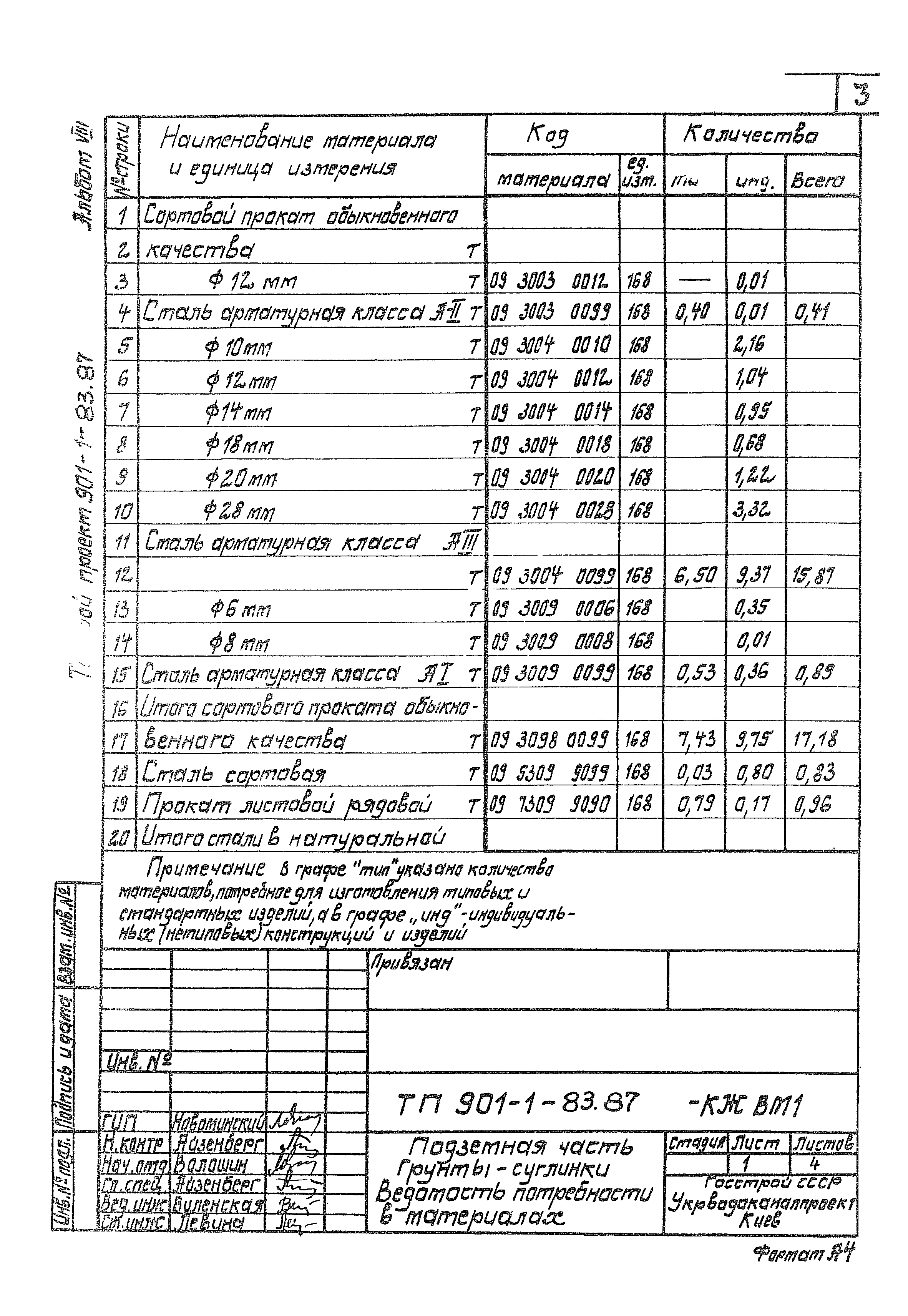 Типовой проект 901-1-83.87