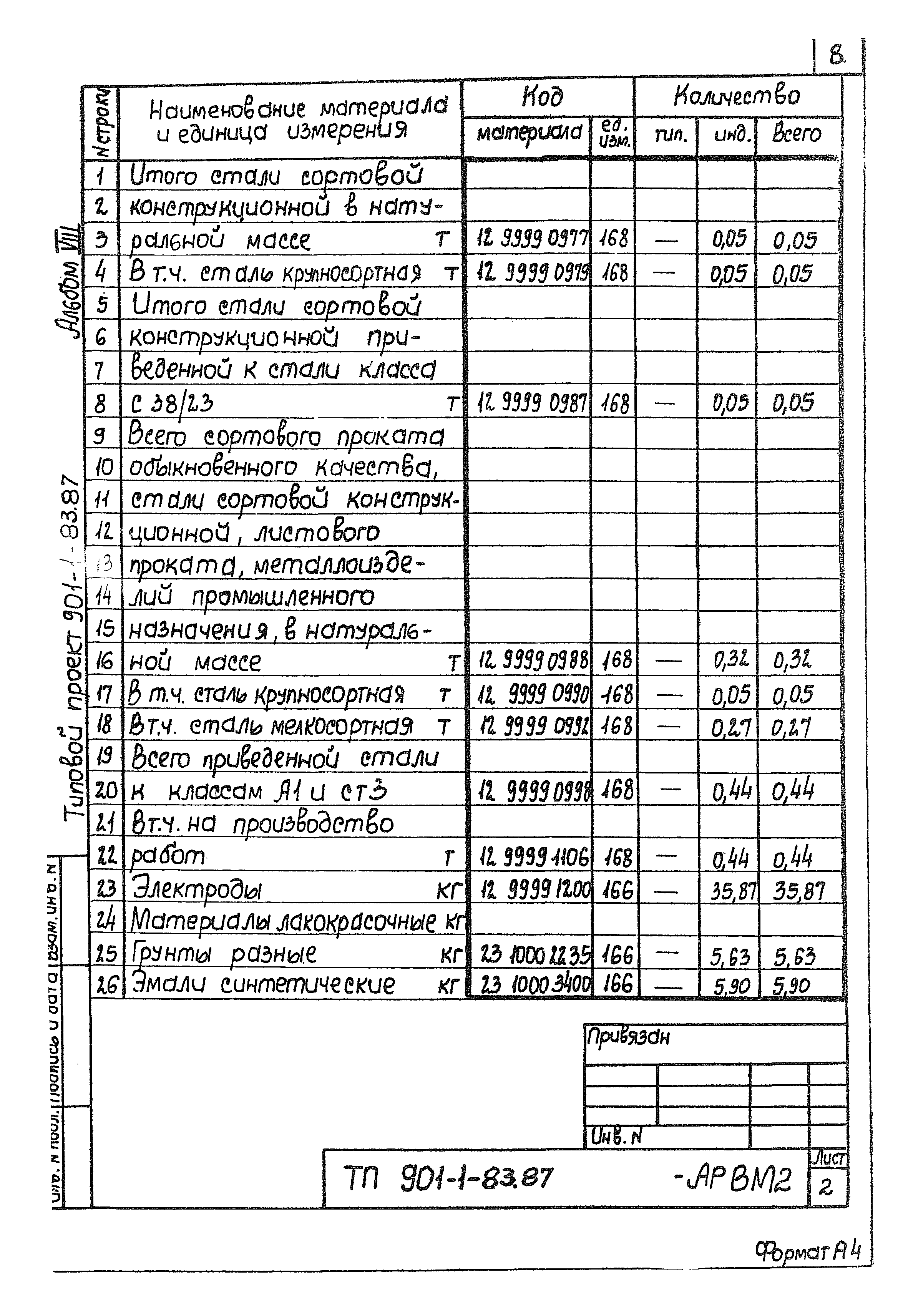 Типовой проект 901-1-83.87