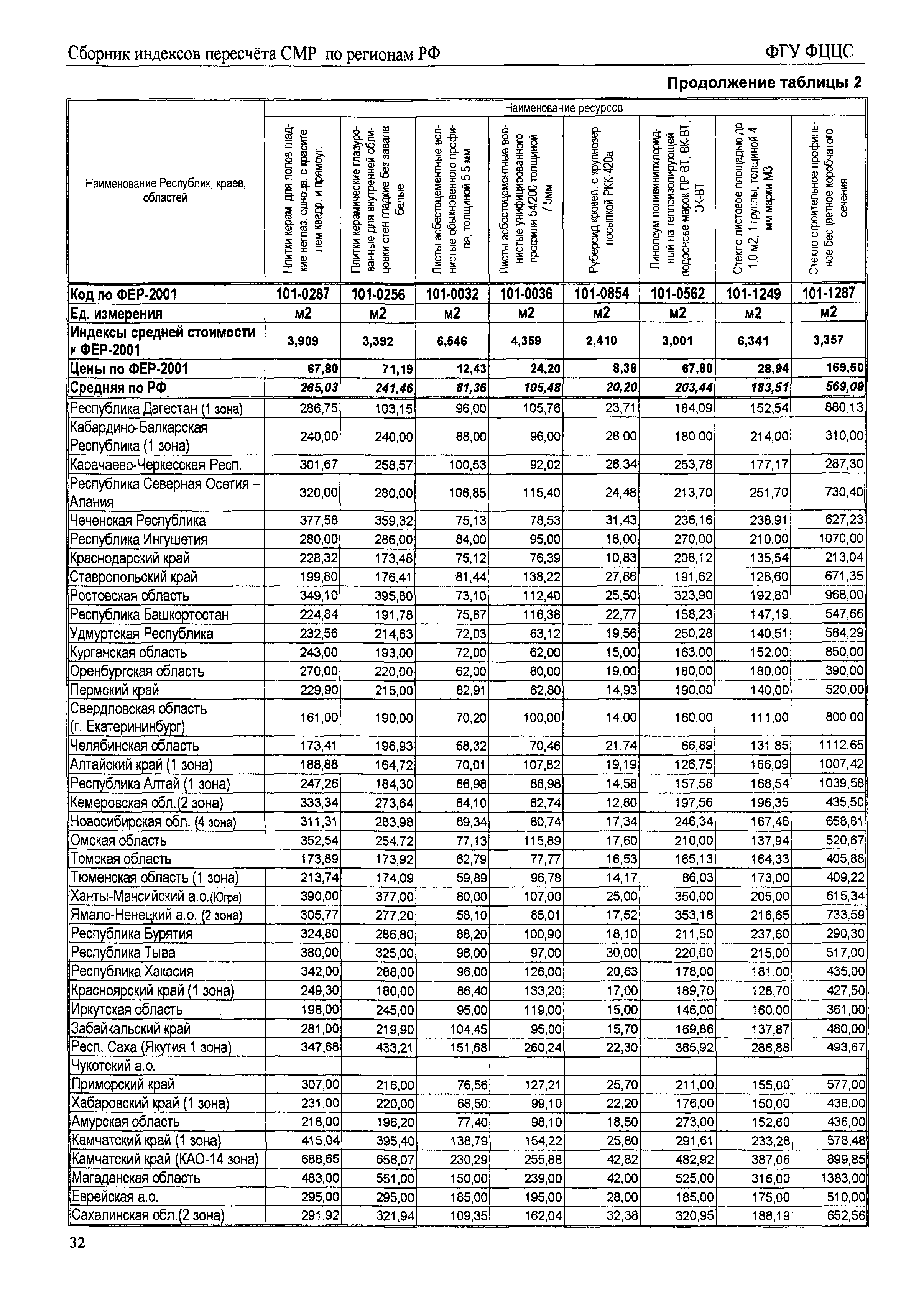 Индекс перевода цен