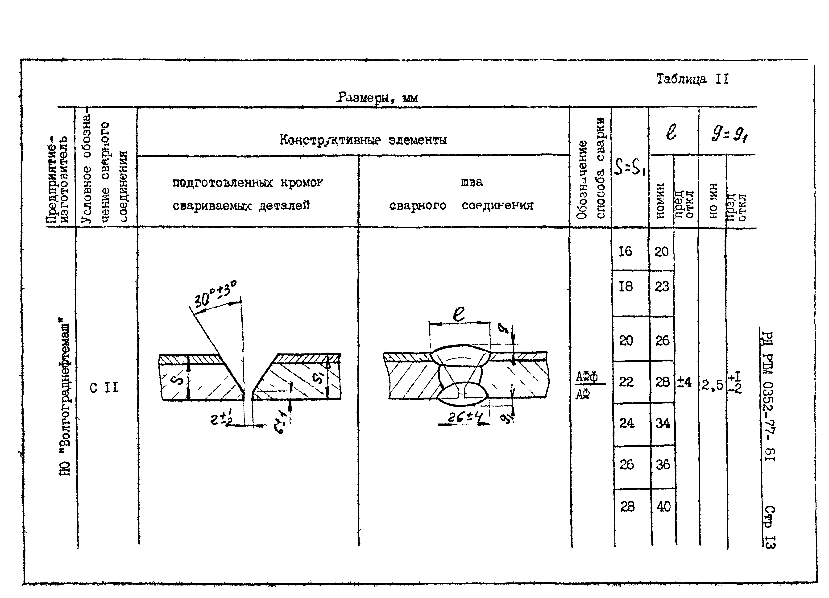 РД РТМ 0352-77-81