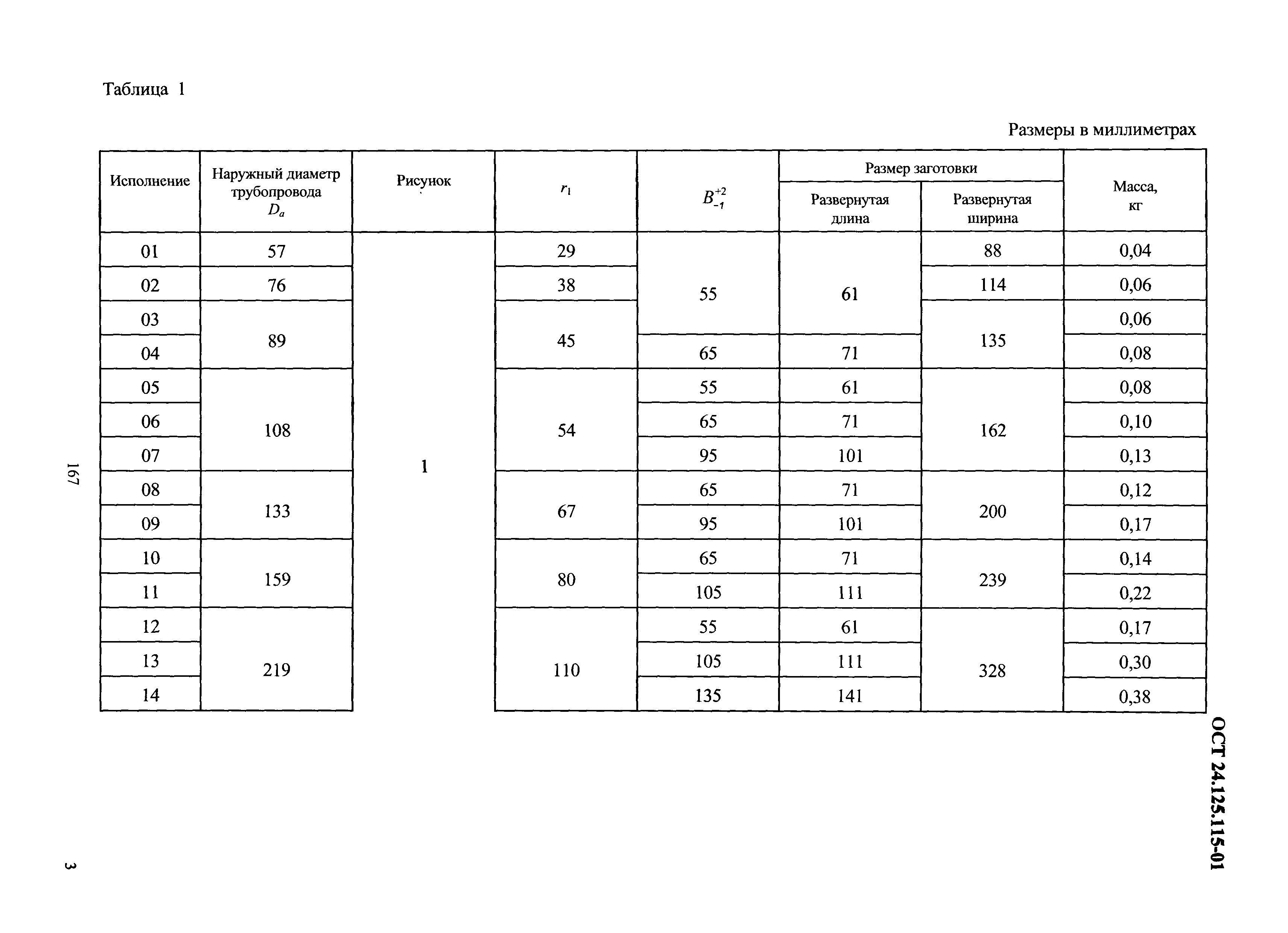 ОСТ 24.125.115-01