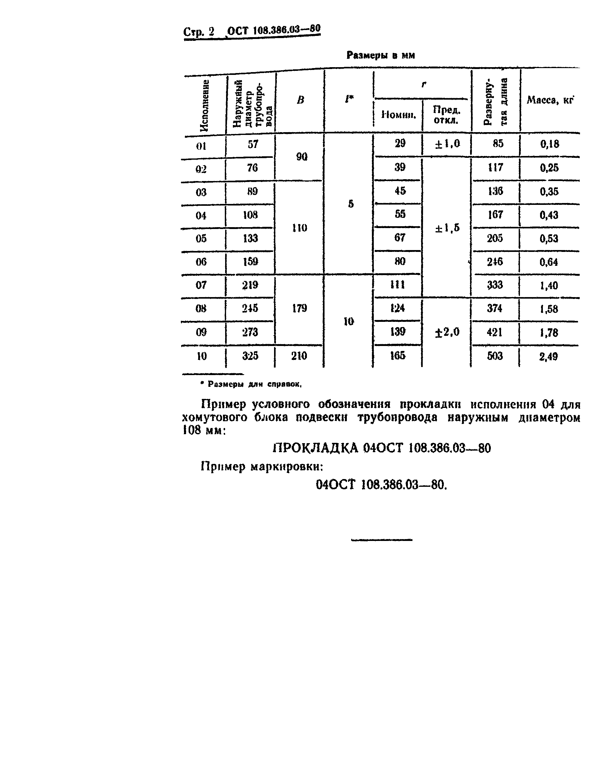 ОСТ 108.386.03-80