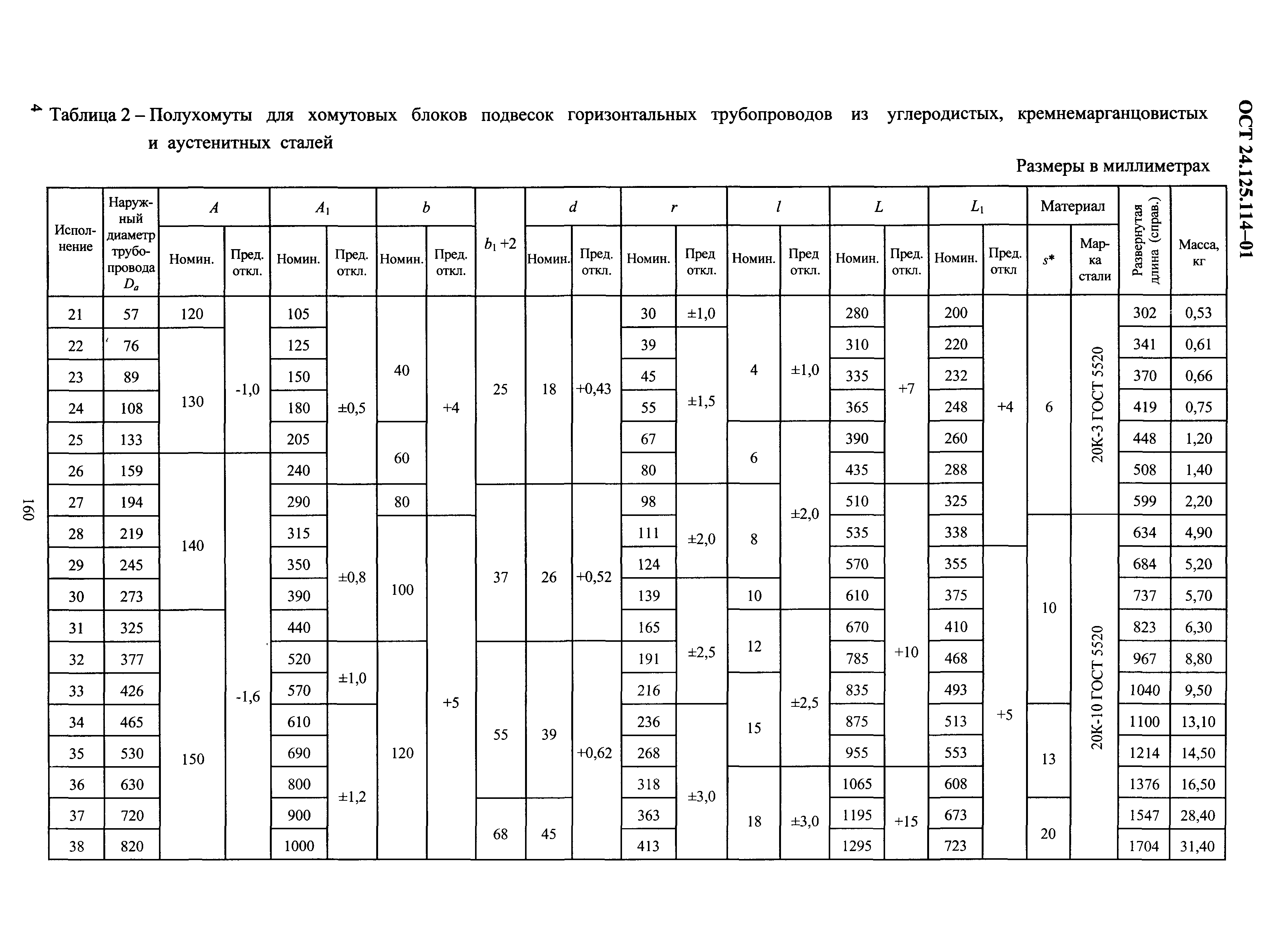 ОСТ 24.125.114-01