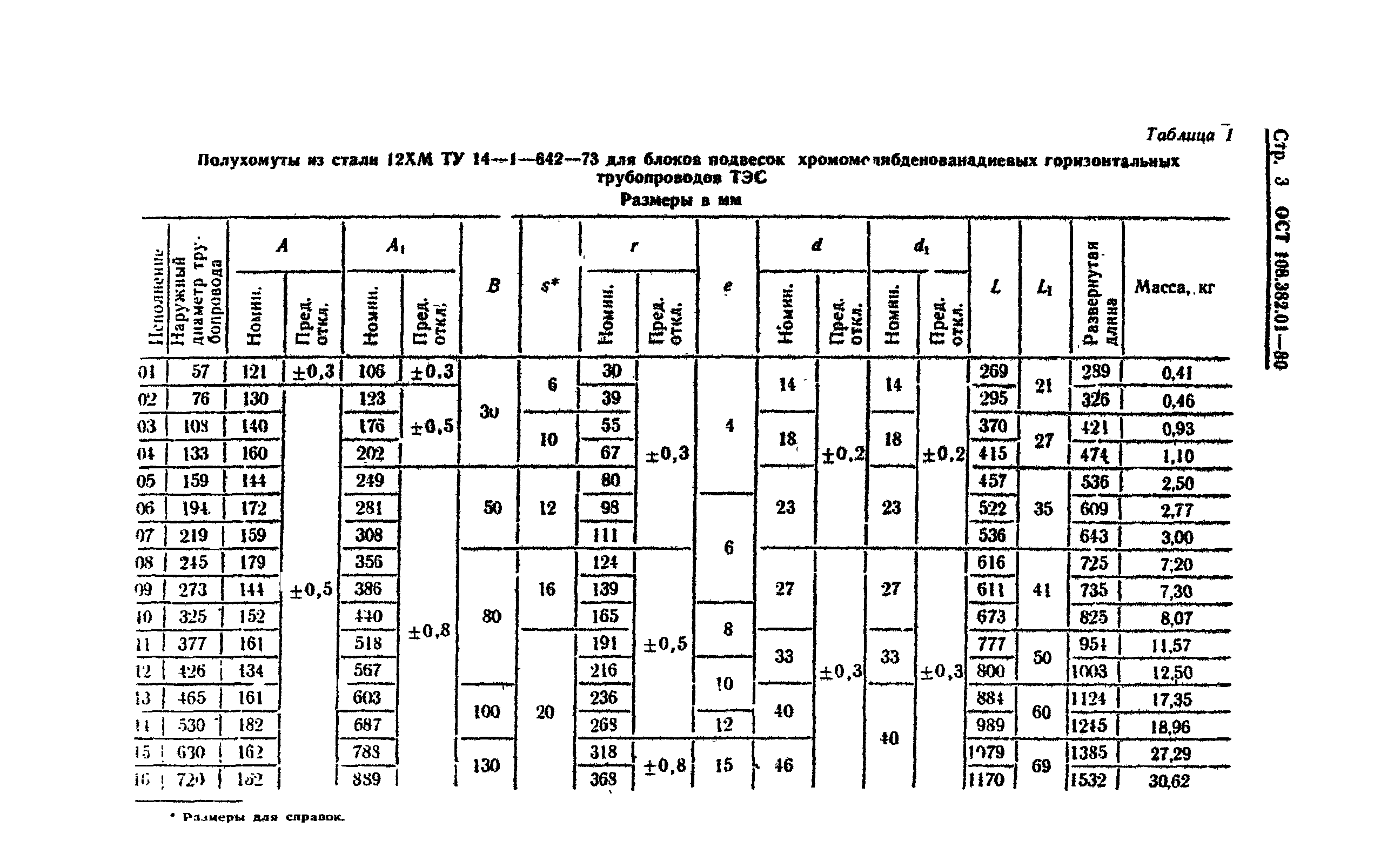 ОСТ 108.382.01-80