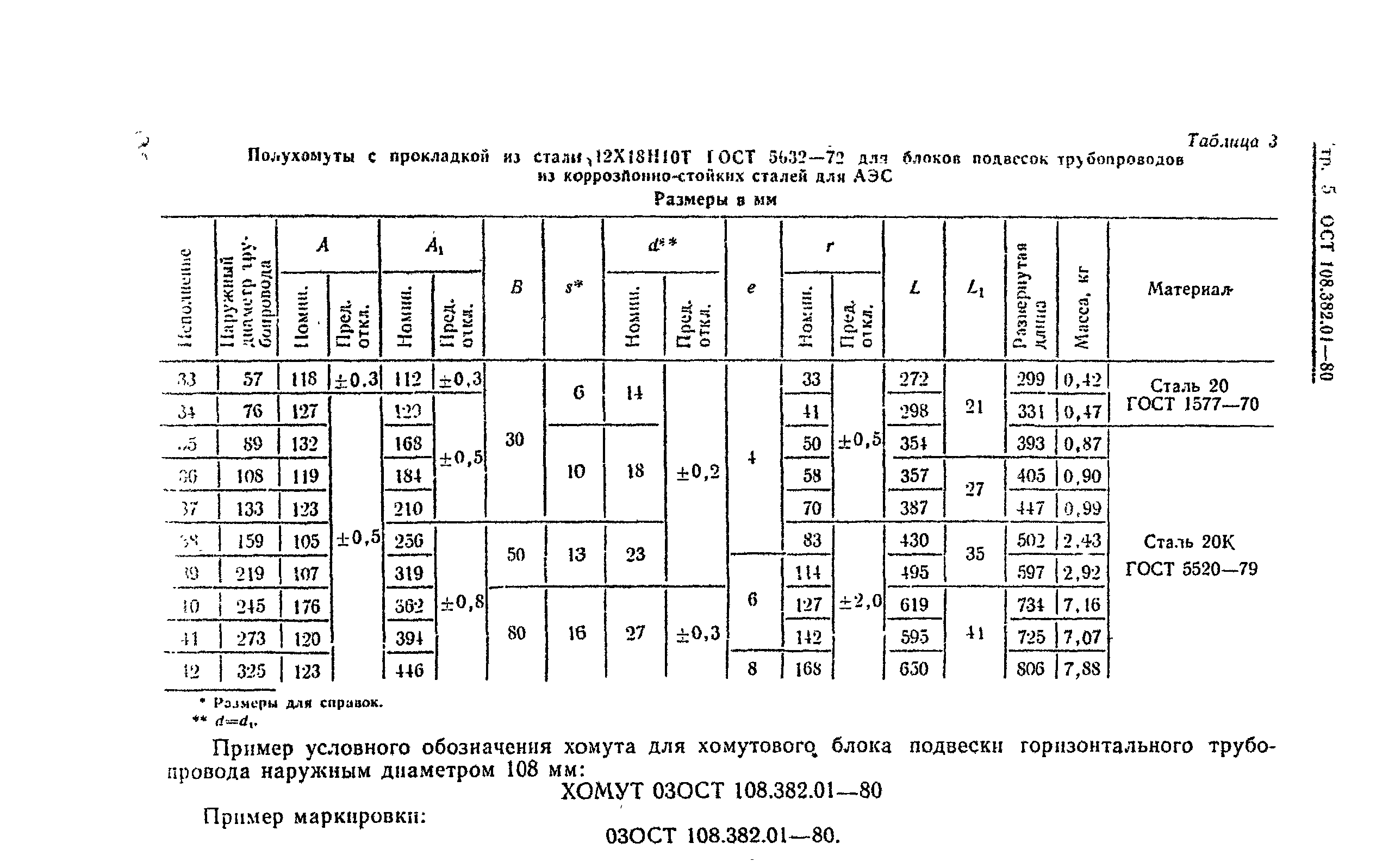 Диаметра 108. Хомут 108 03 ОСТ 108.343.01-80. ОСТ 108 382 01. ОСТ 108.1425-86. ОСТ 108.030.113 пример маркировки.