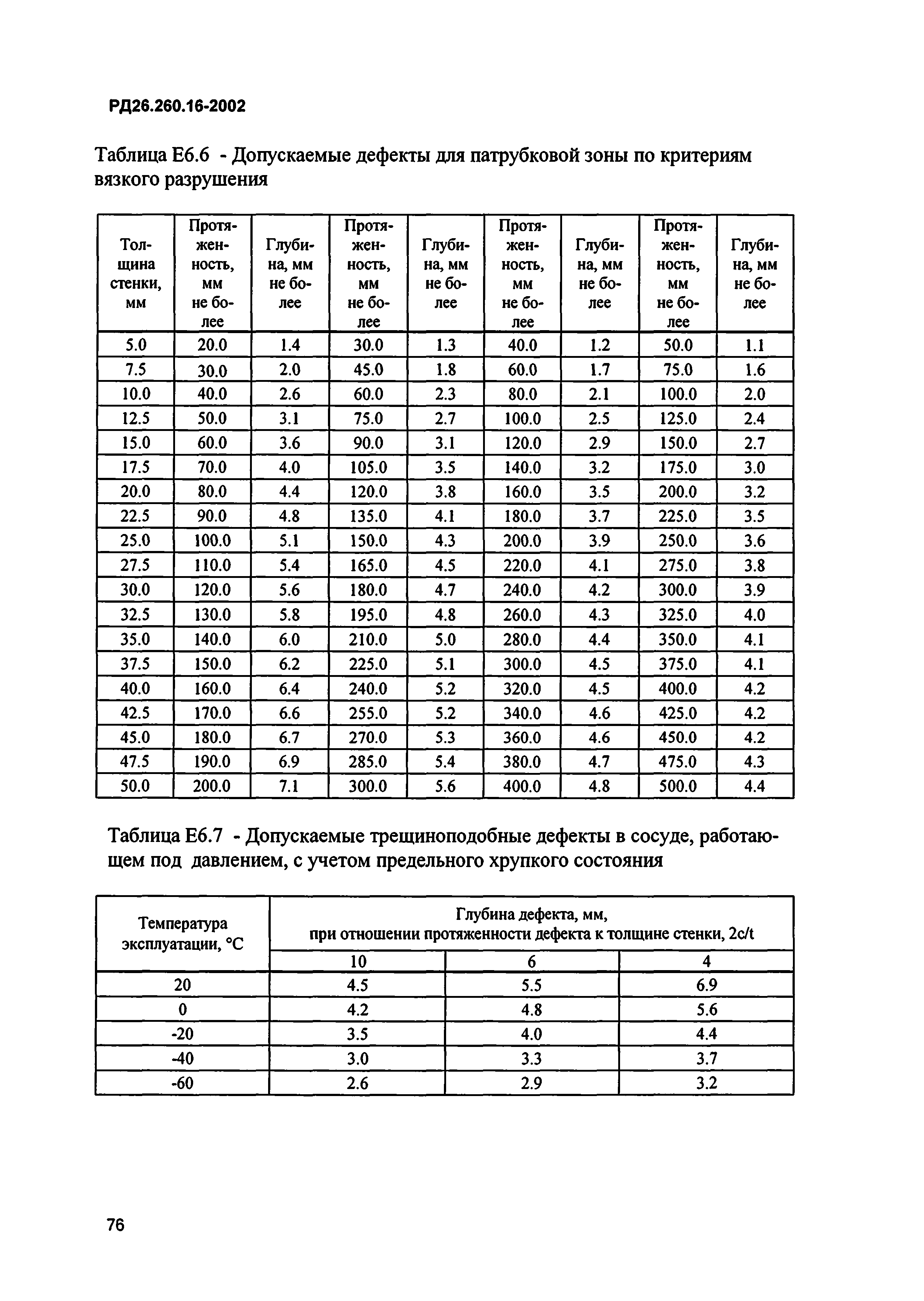 РД 26.260.16-2002