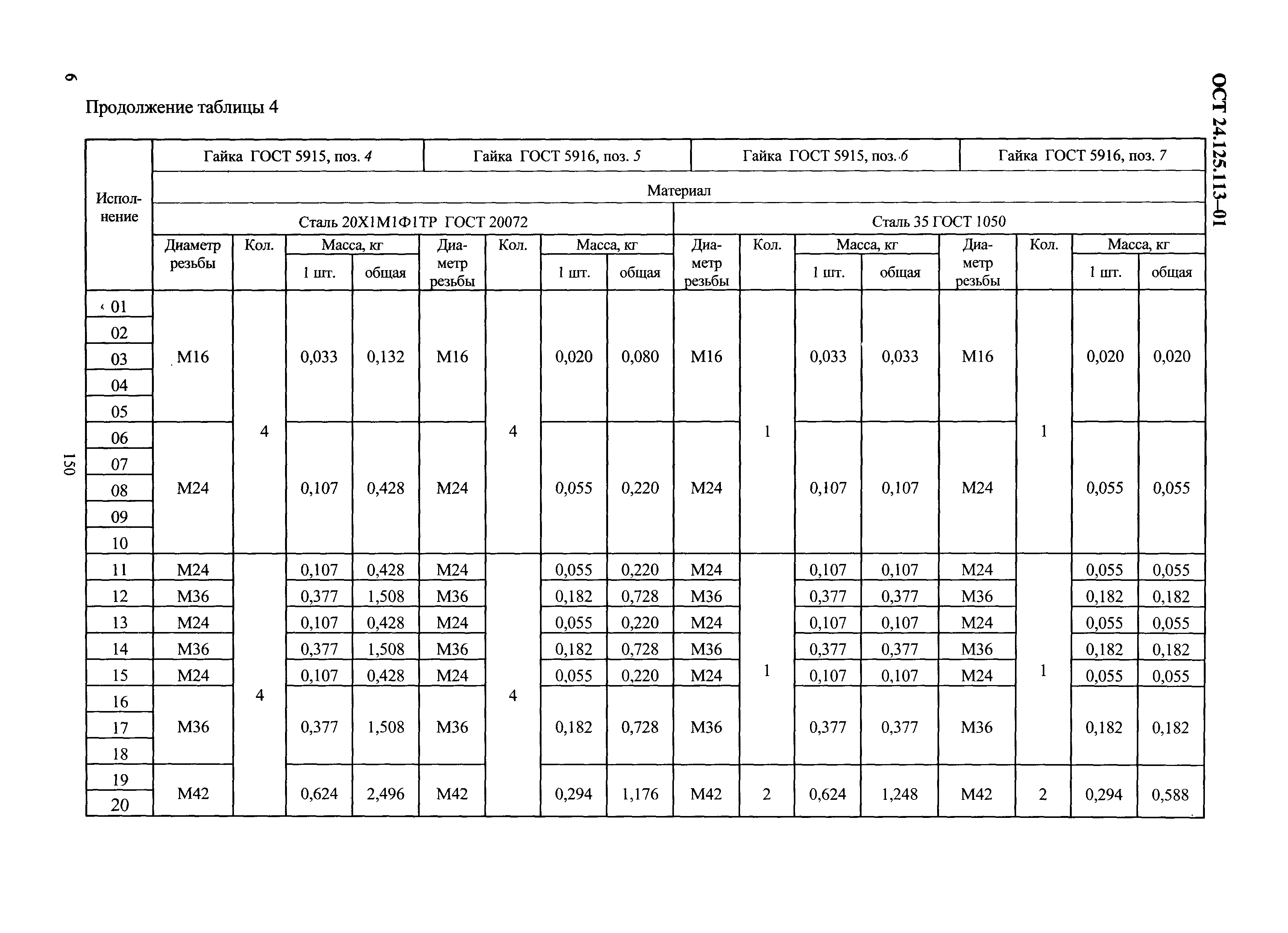 ОСТ 24.125.113-01