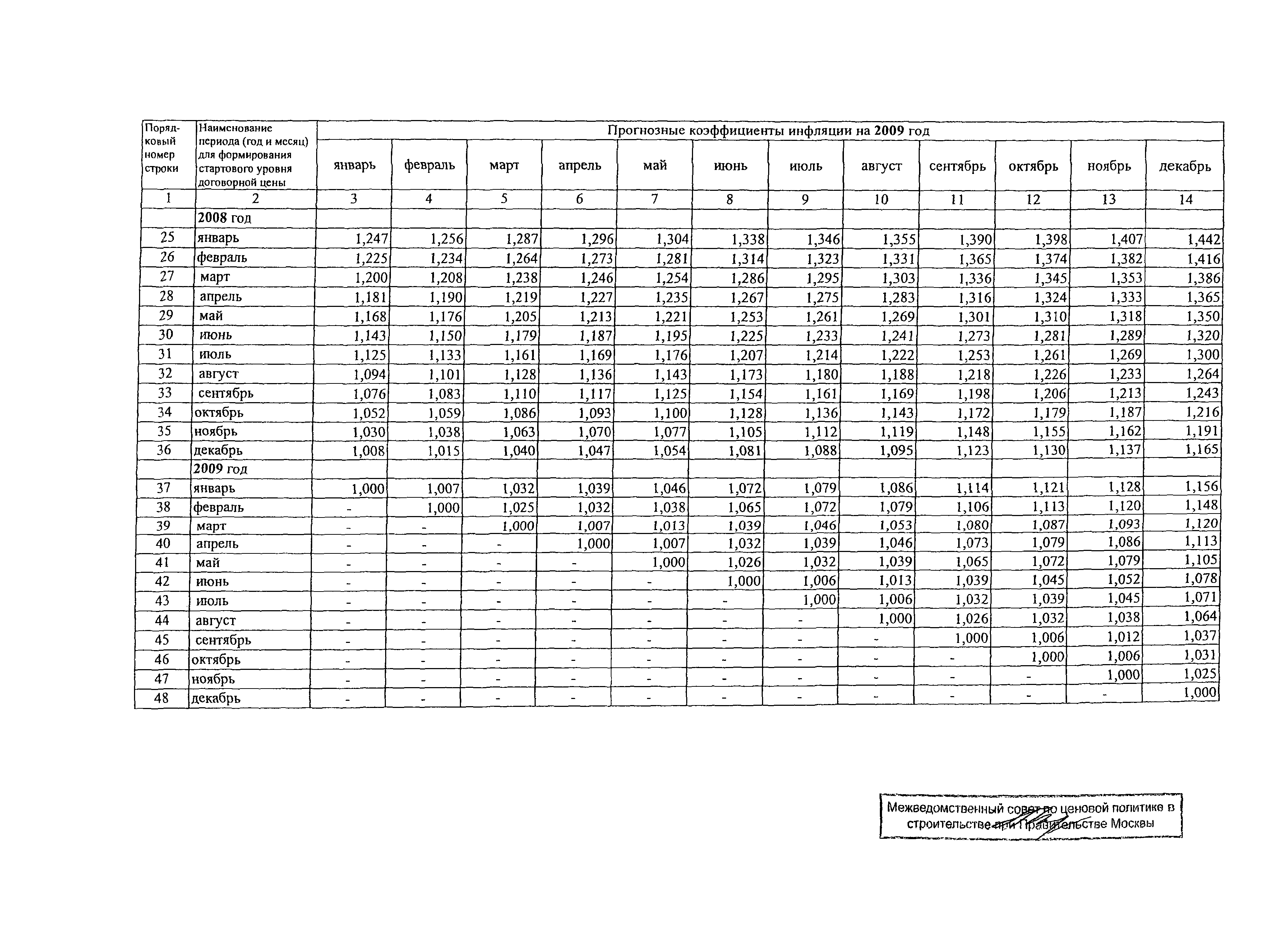 Протокол МВС-8-08