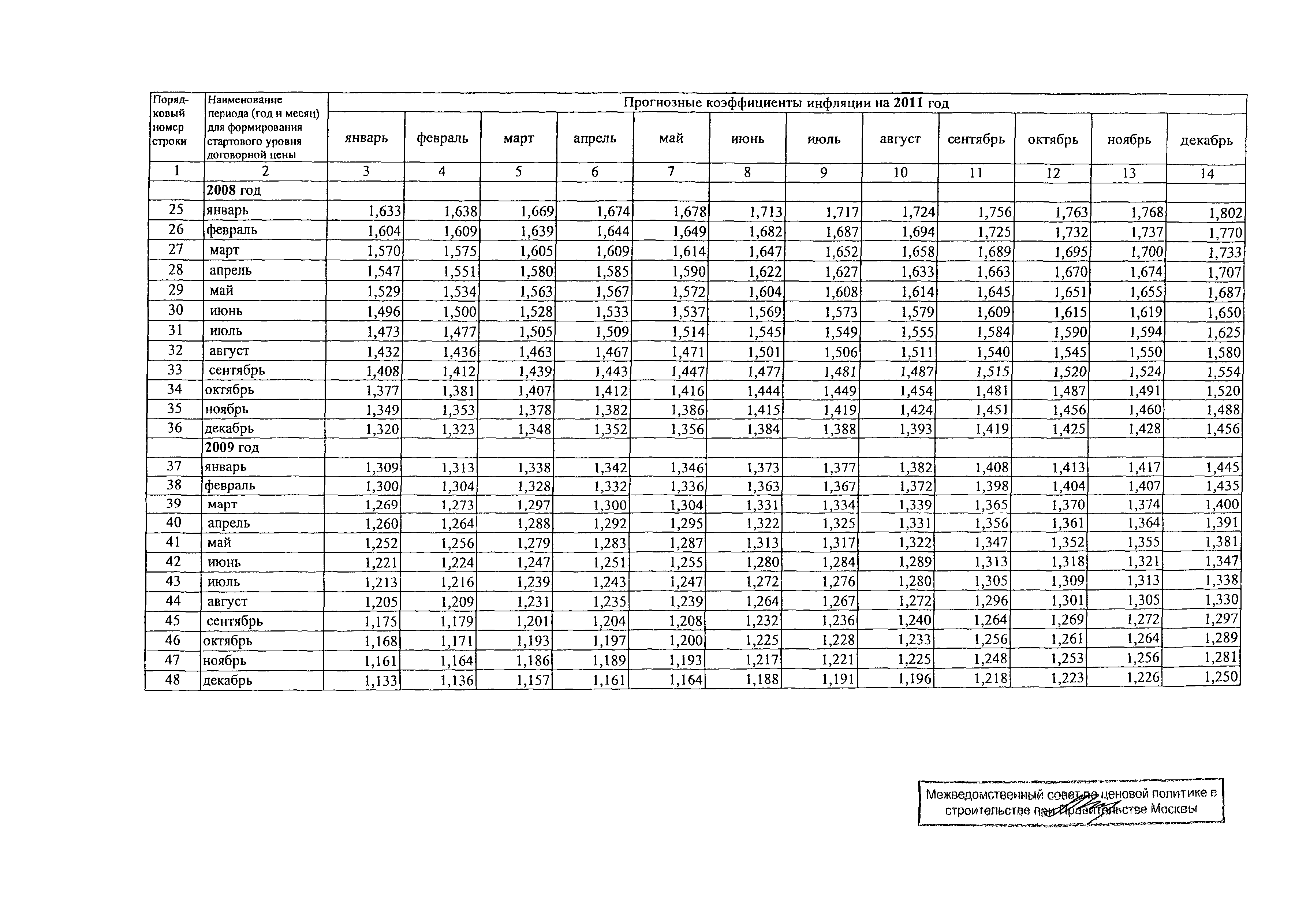 Протокол МВС-8-08